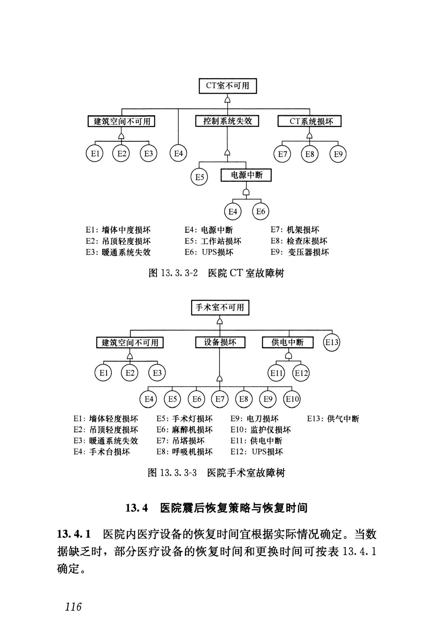 RISN-TG041-2022--城市工程系统抗震韧性评价导则