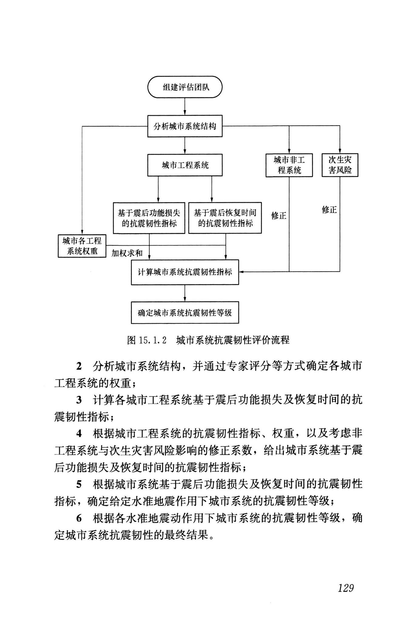 RISN-TG041-2022--城市工程系统抗震韧性评价导则