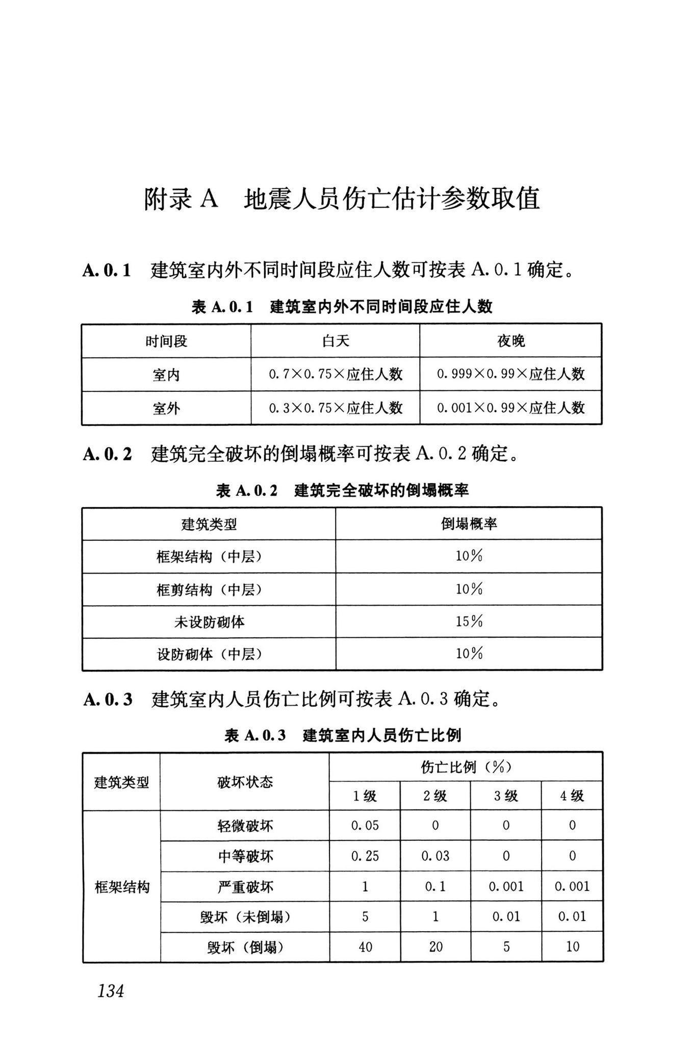 RISN-TG041-2022--城市工程系统抗震韧性评价导则