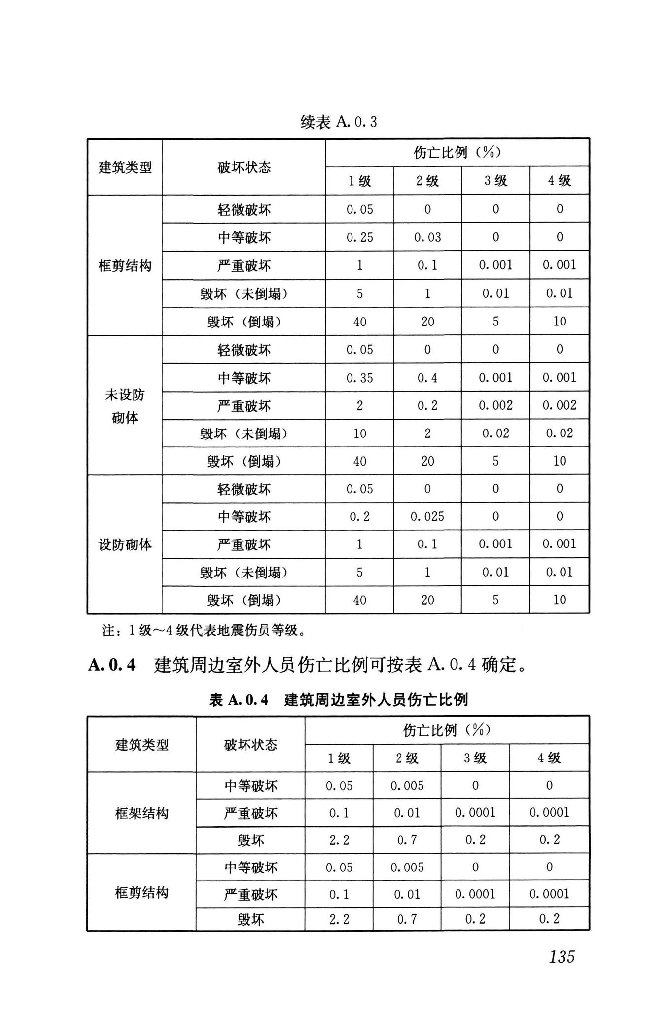 RISN-TG041-2022--城市工程系统抗震韧性评价导则