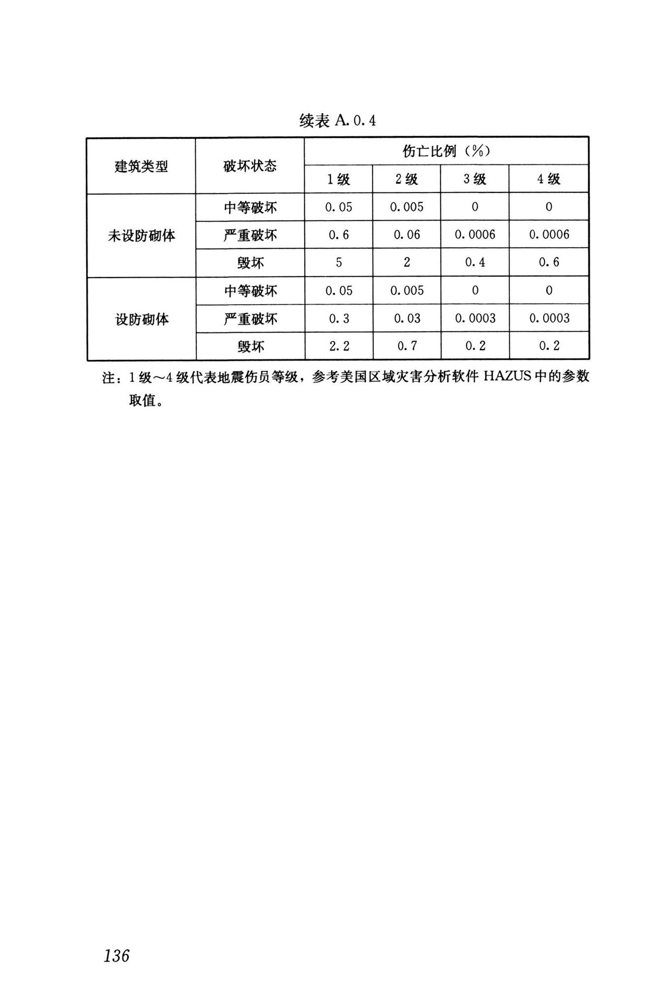 RISN-TG041-2022--城市工程系统抗震韧性评价导则