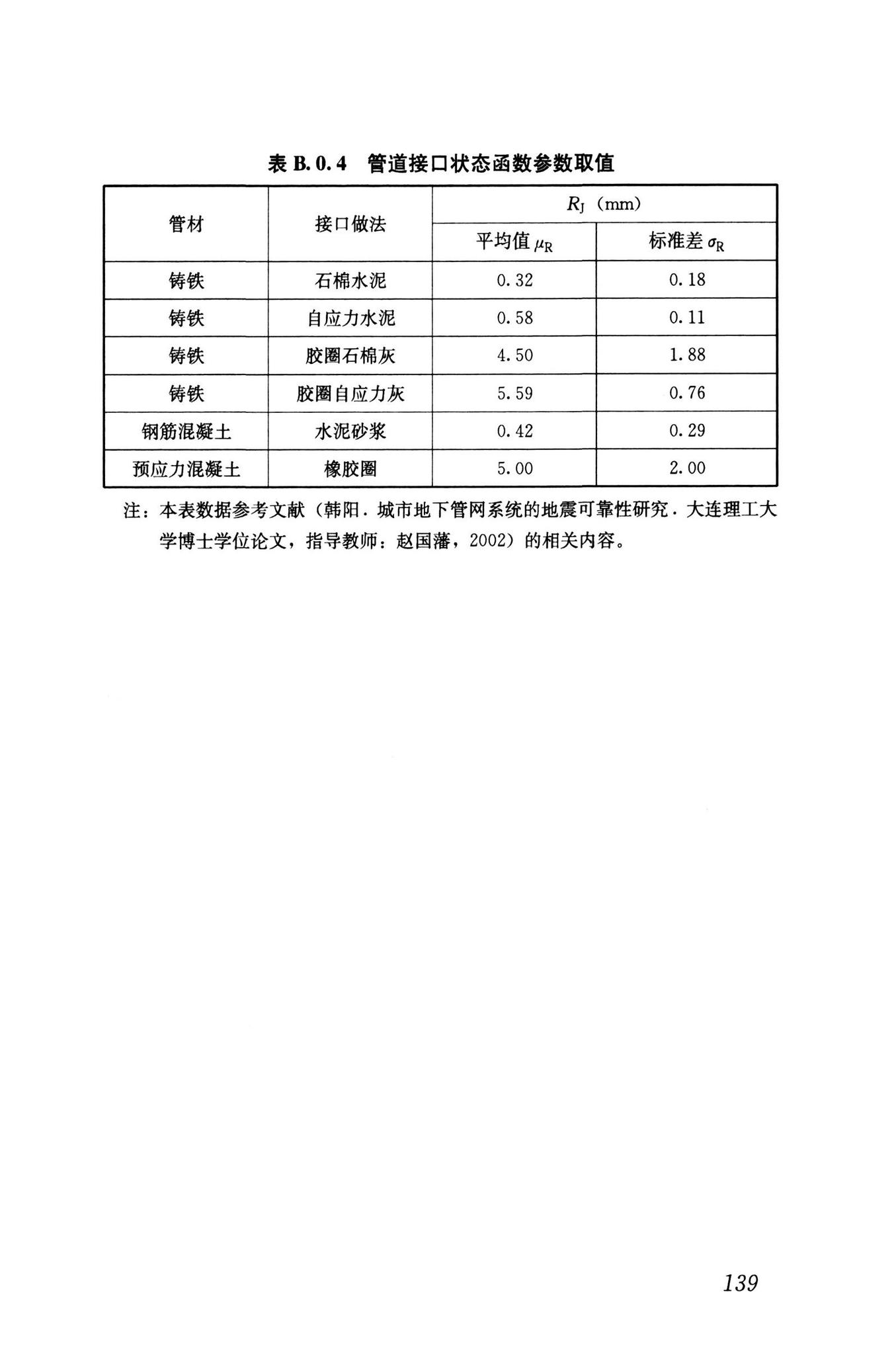 RISN-TG041-2022--城市工程系统抗震韧性评价导则