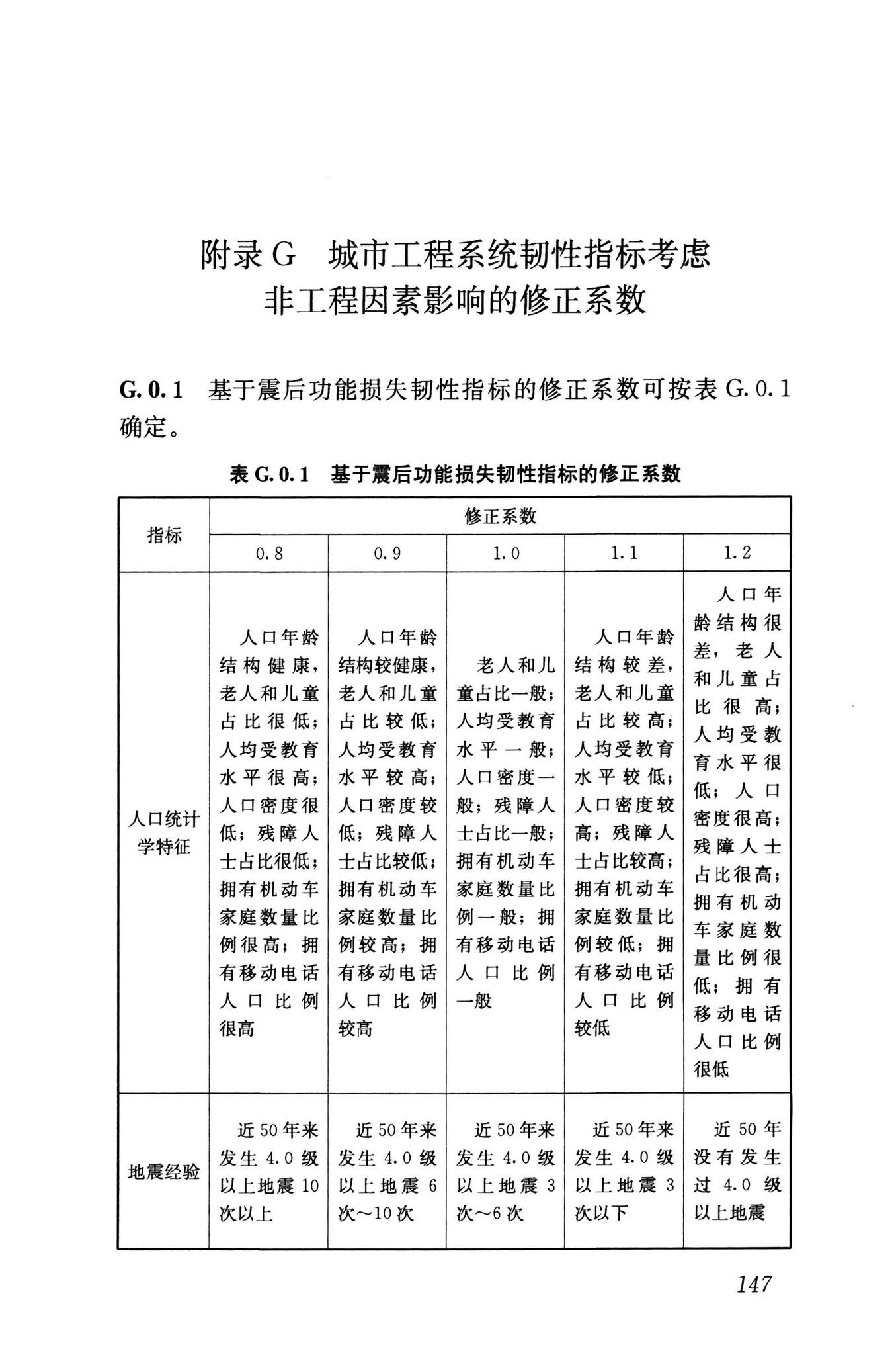 RISN-TG041-2022--城市工程系统抗震韧性评价导则