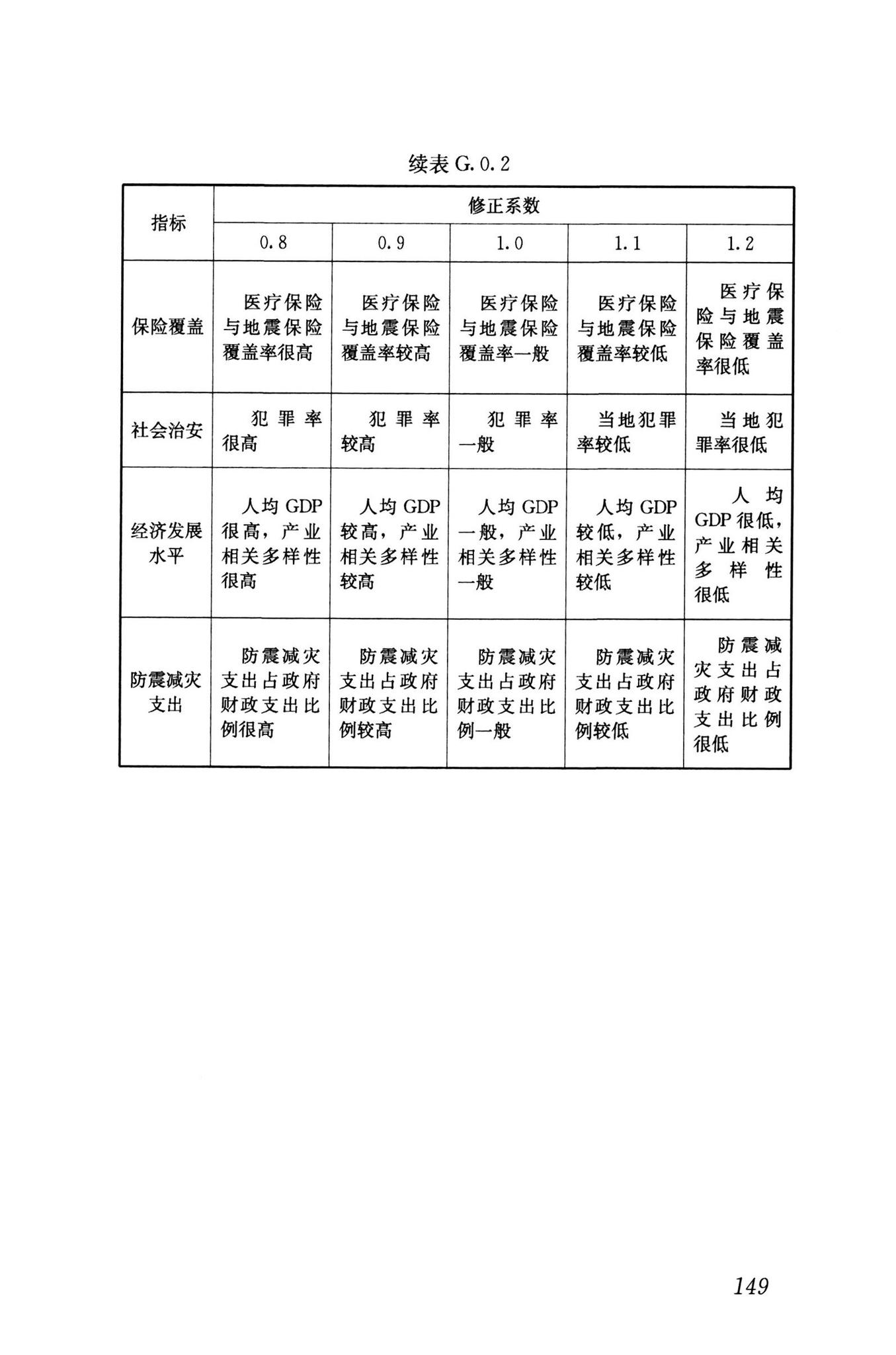 RISN-TG041-2022--城市工程系统抗震韧性评价导则