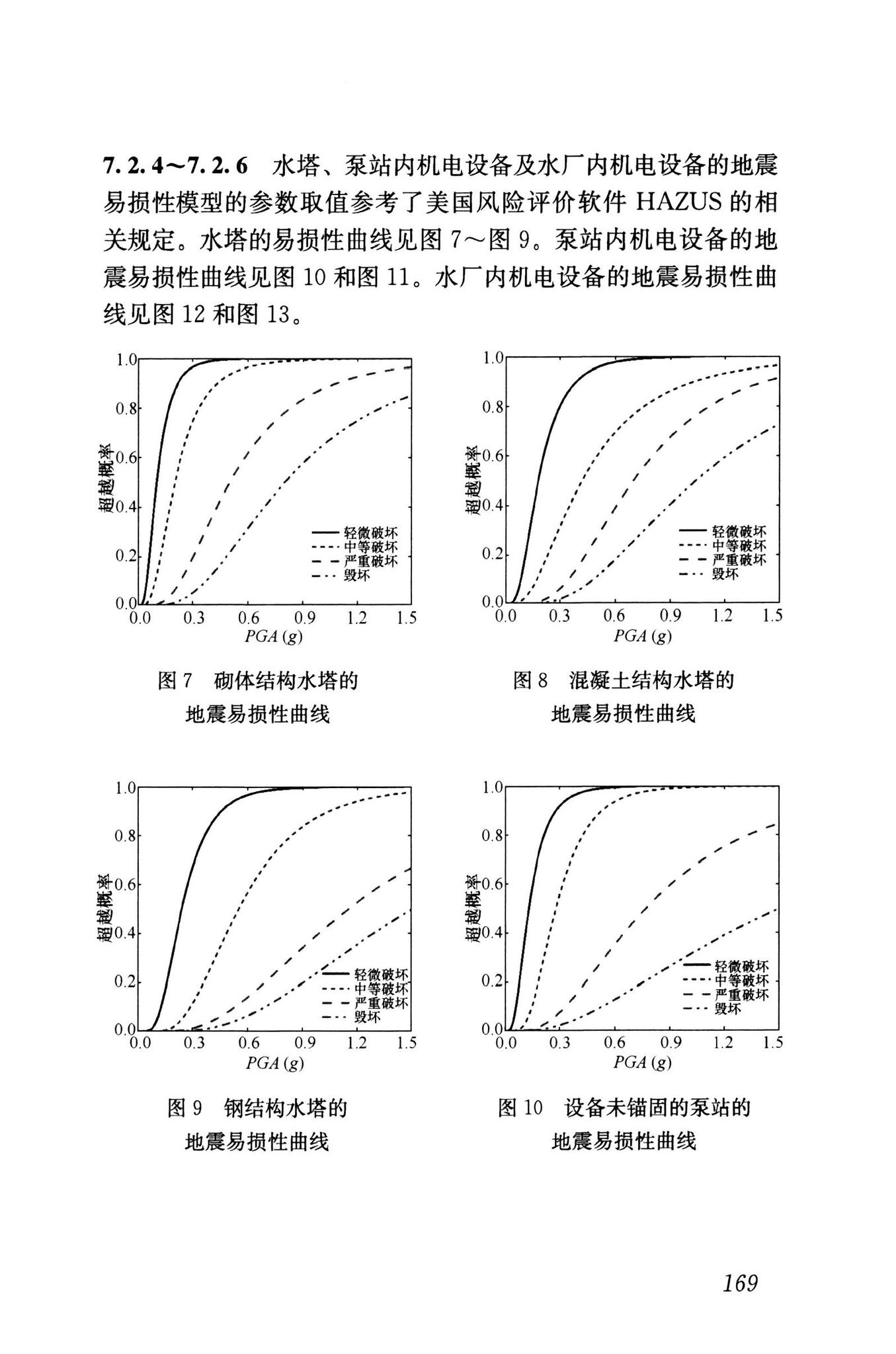 RISN-TG041-2022--城市工程系统抗震韧性评价导则