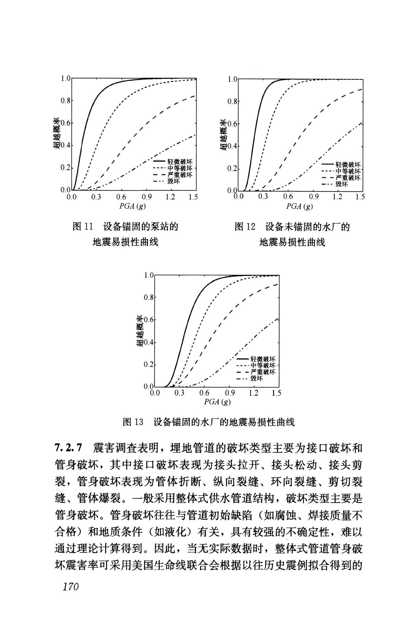 RISN-TG041-2022--城市工程系统抗震韧性评价导则