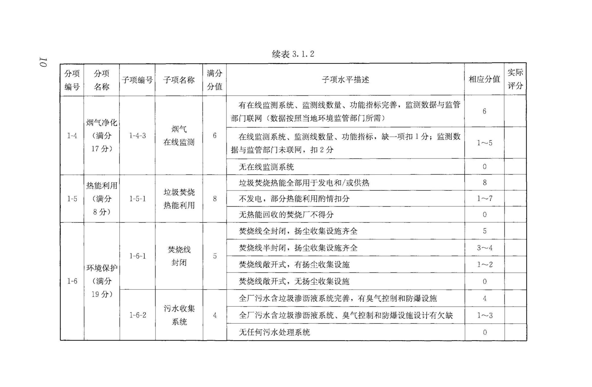 RISNTG018-2015--生活垃圾流化床焚烧厂评价技术导则