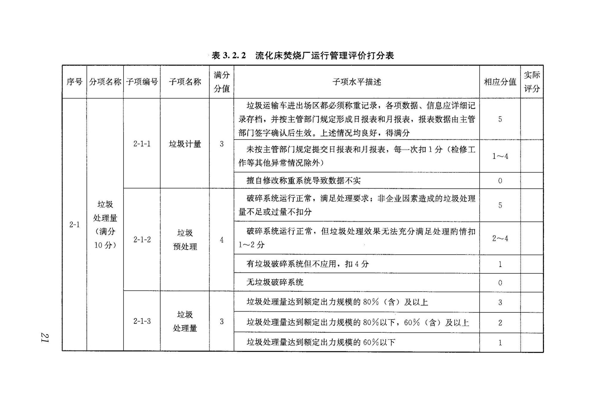 RISNTG018-2015--生活垃圾流化床焚烧厂评价技术导则