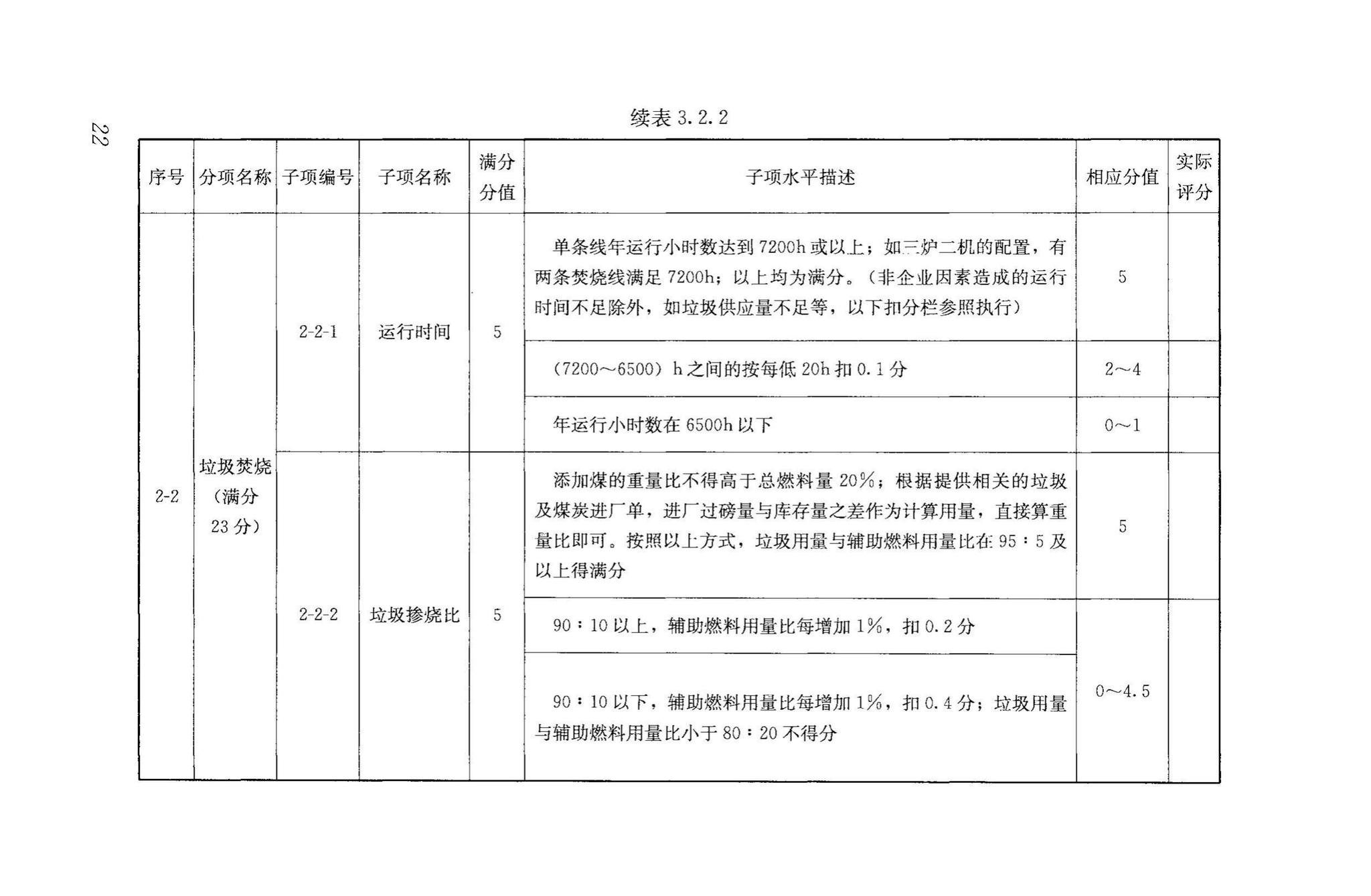 RISNTG018-2015--生活垃圾流化床焚烧厂评价技术导则