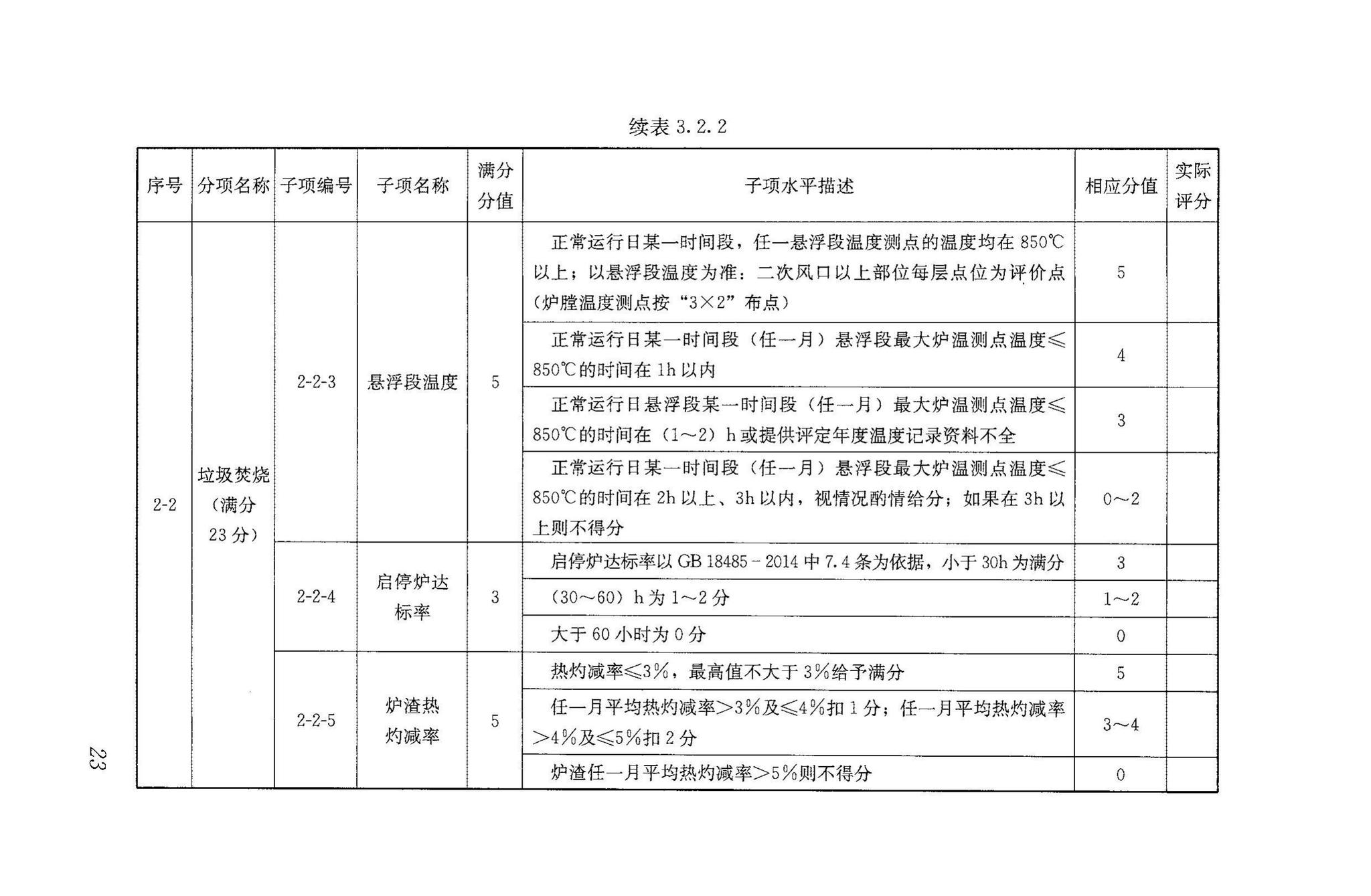 RISNTG018-2015--生活垃圾流化床焚烧厂评价技术导则