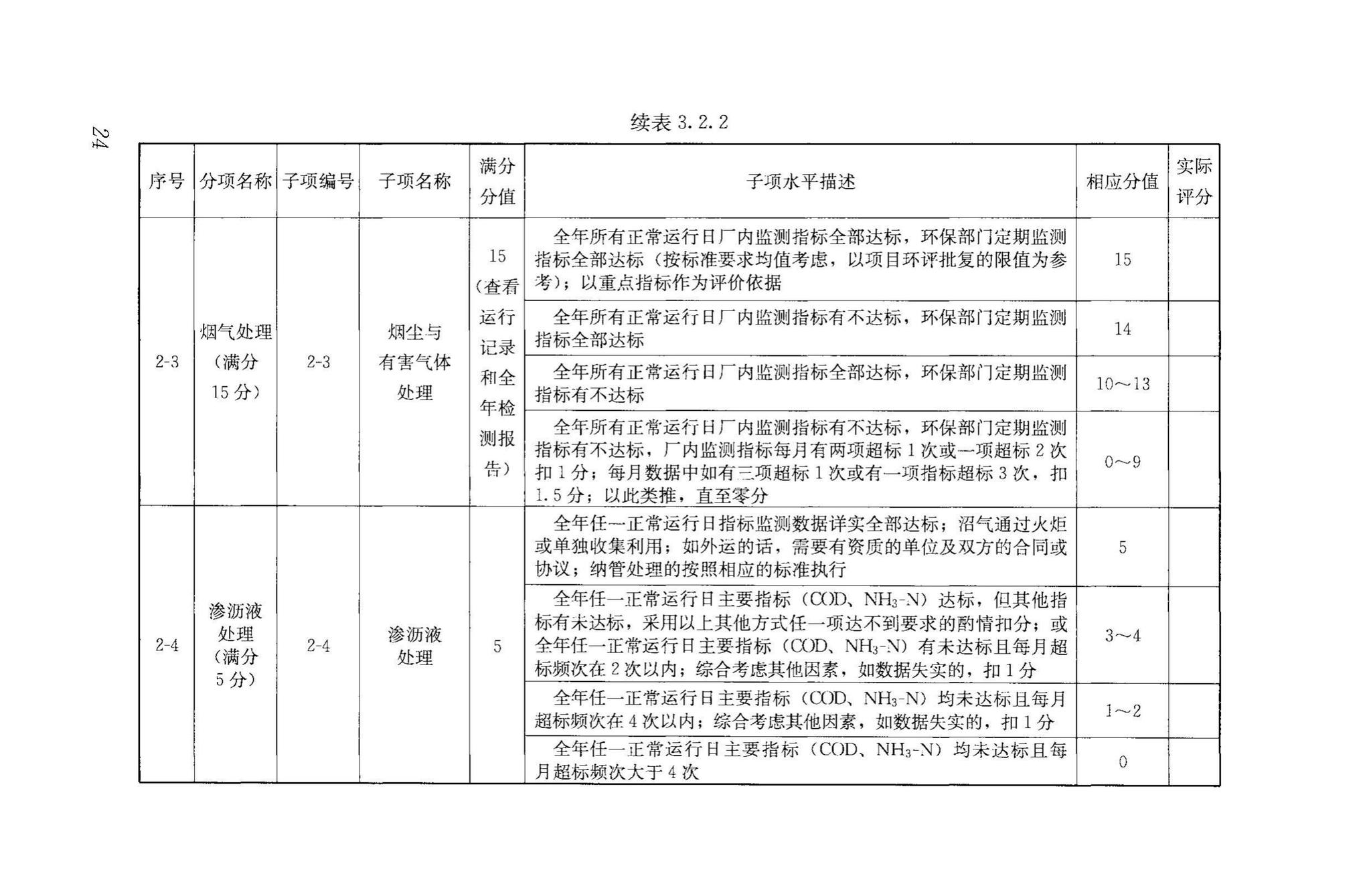 RISNTG018-2015--生活垃圾流化床焚烧厂评价技术导则