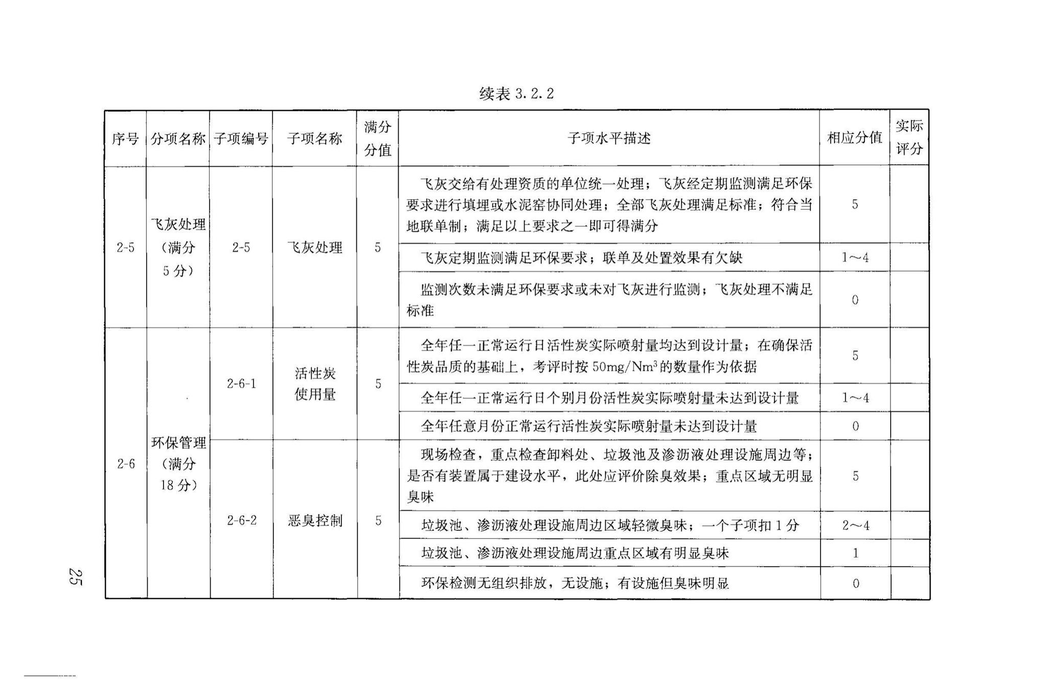 RISNTG018-2015--生活垃圾流化床焚烧厂评价技术导则