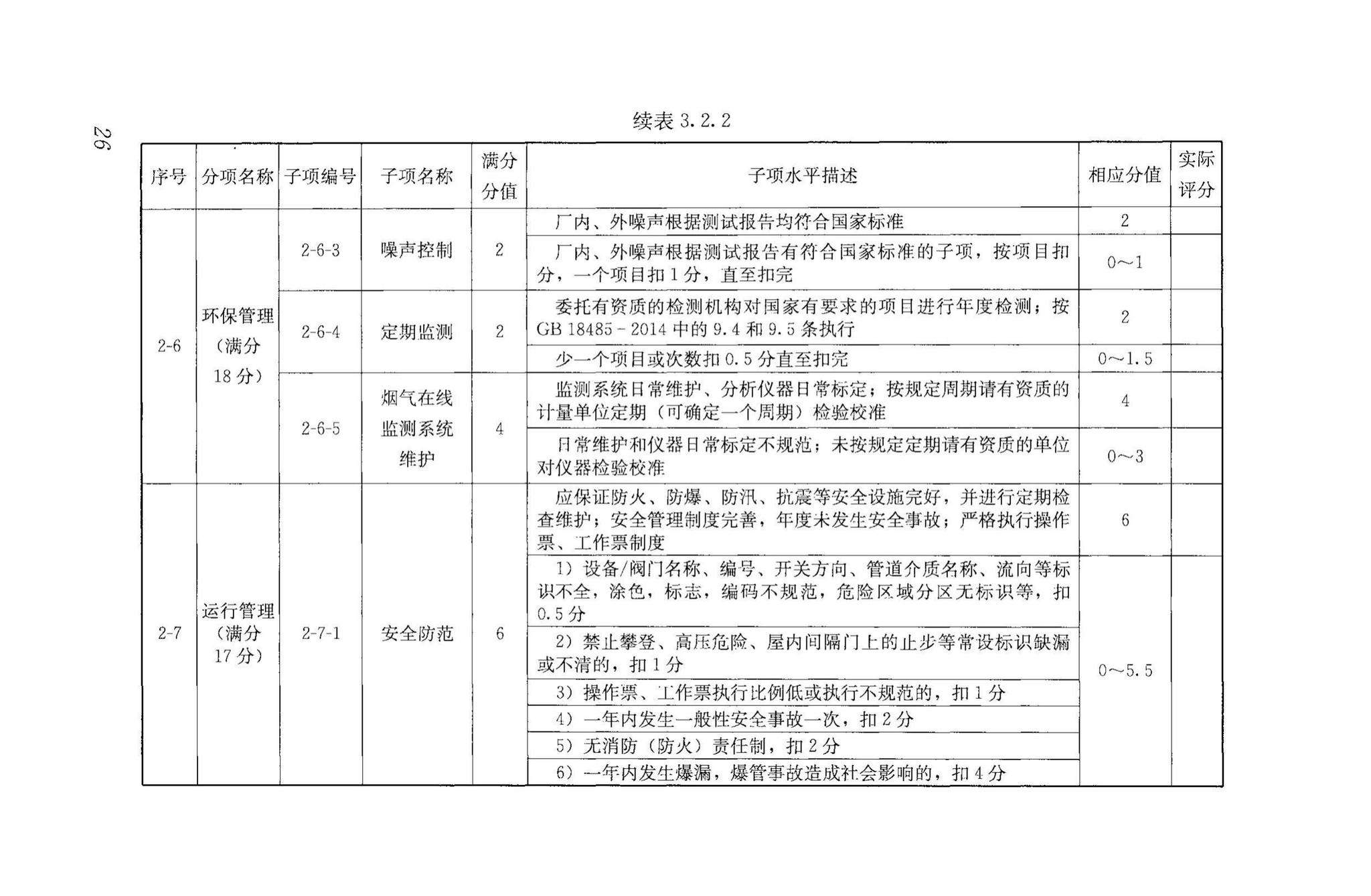 RISNTG018-2015--生活垃圾流化床焚烧厂评价技术导则