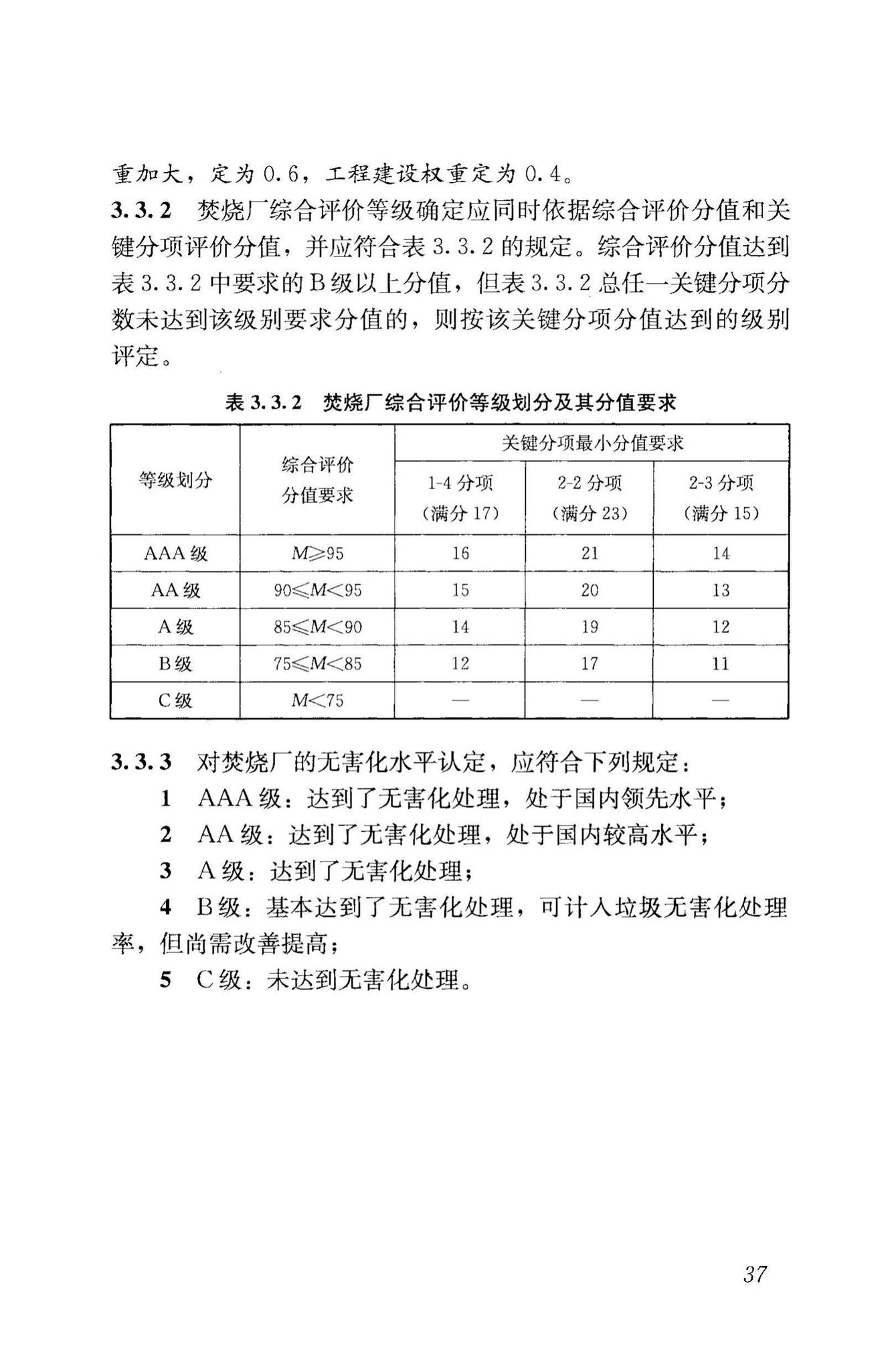 RISNTG018-2015--生活垃圾流化床焚烧厂评价技术导则