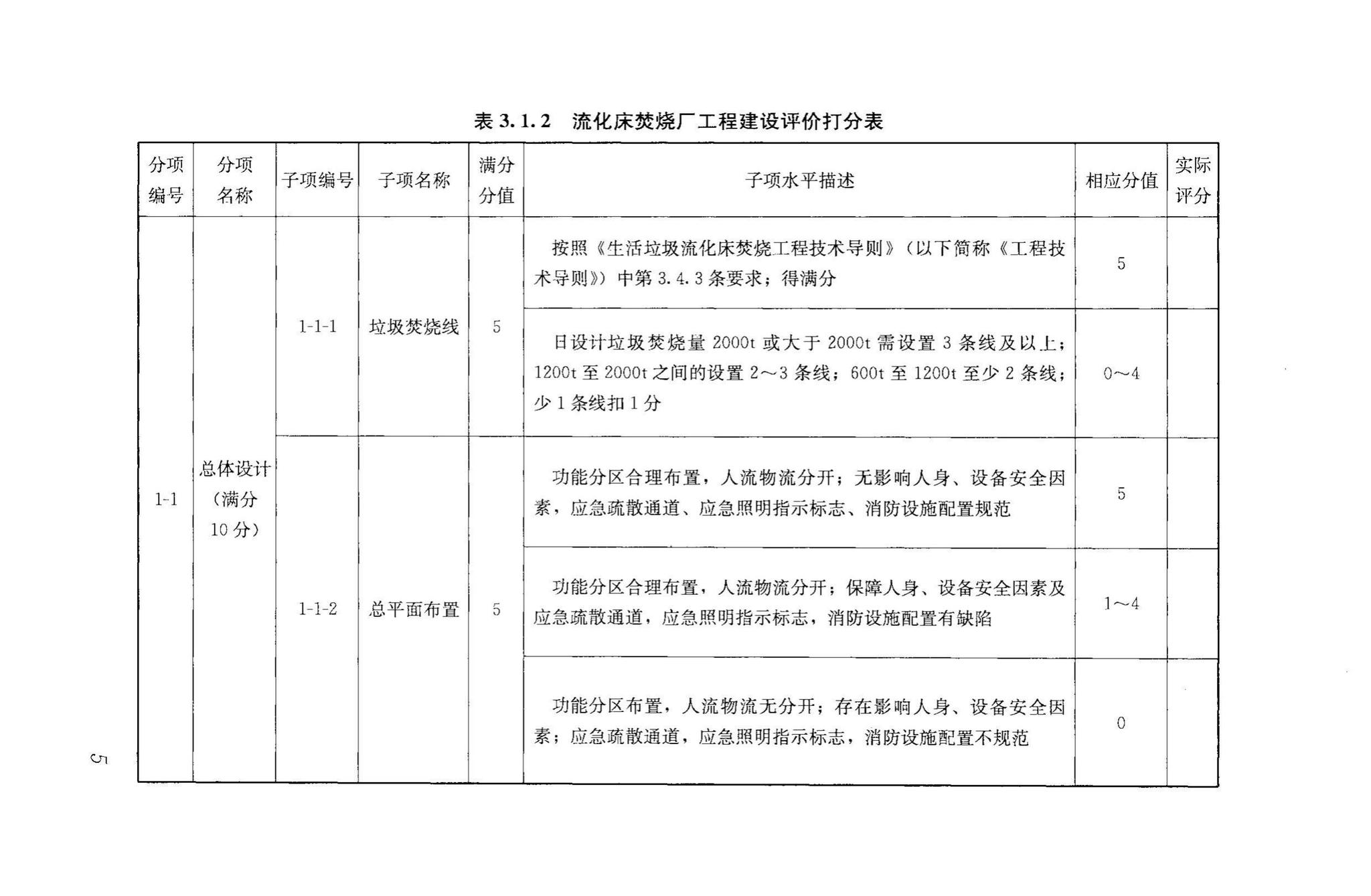 RISNTG018-2015--生活垃圾流化床焚烧厂评价技术导则