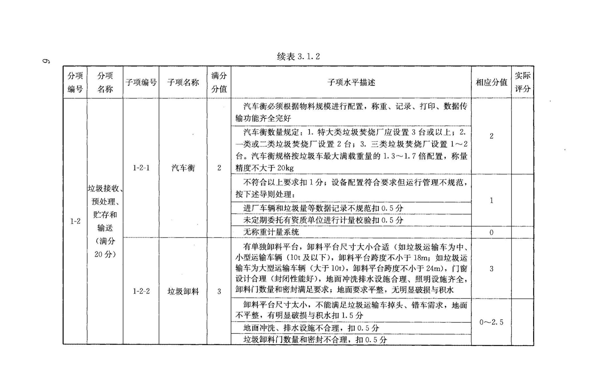 RISNTG018-2015--生活垃圾流化床焚烧厂评价技术导则