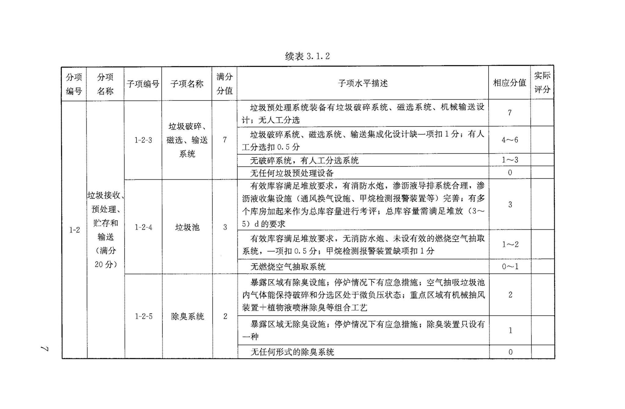 RISNTG018-2015--生活垃圾流化床焚烧厂评价技术导则