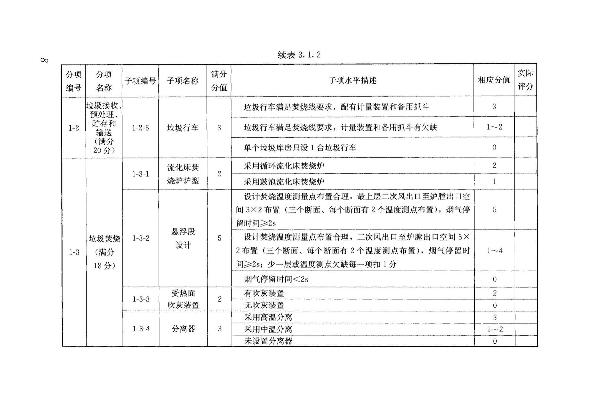 RISNTG018-2015--生活垃圾流化床焚烧厂评价技术导则