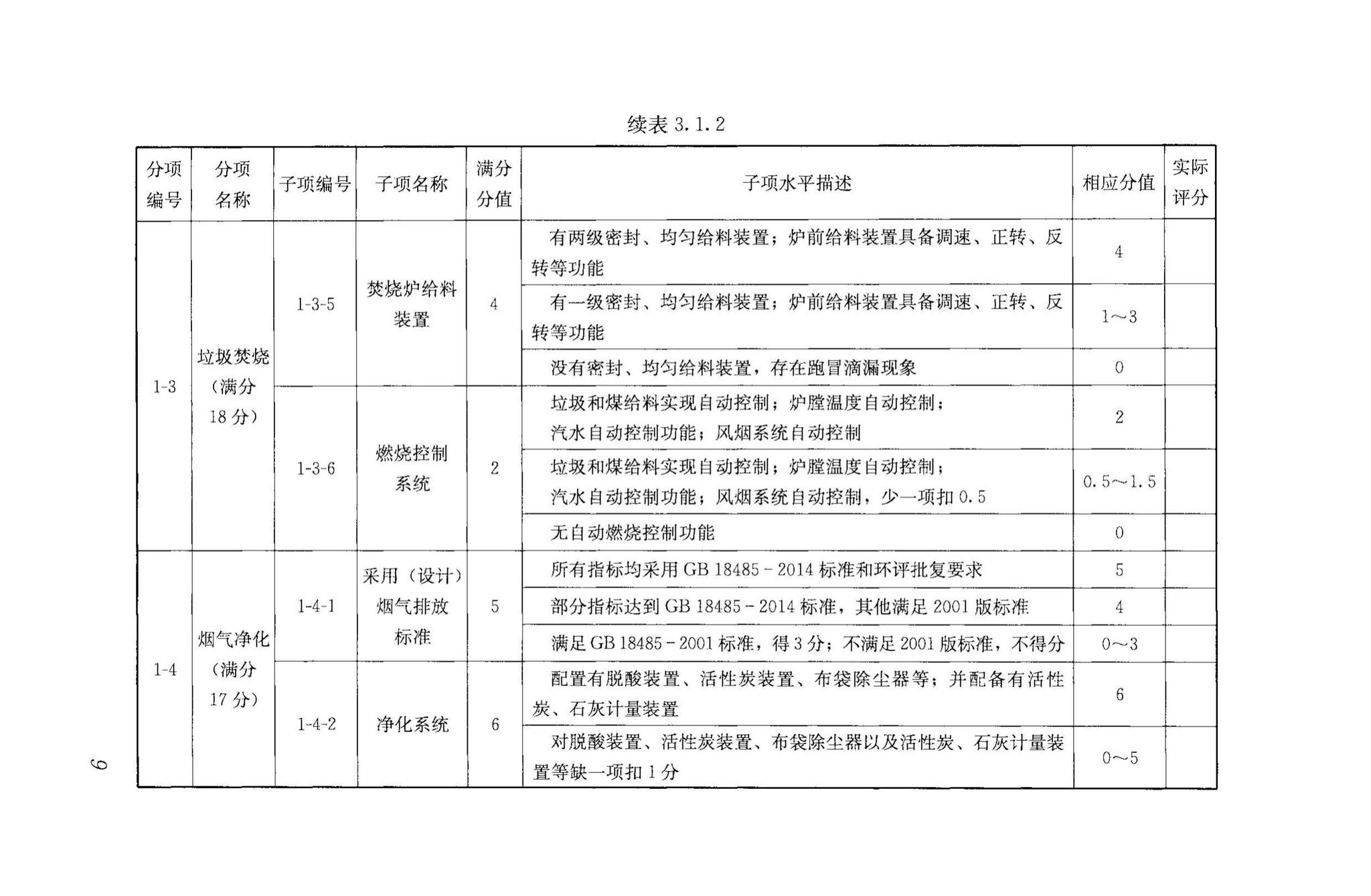 RISNTG018-2015--生活垃圾流化床焚烧厂评价技术导则