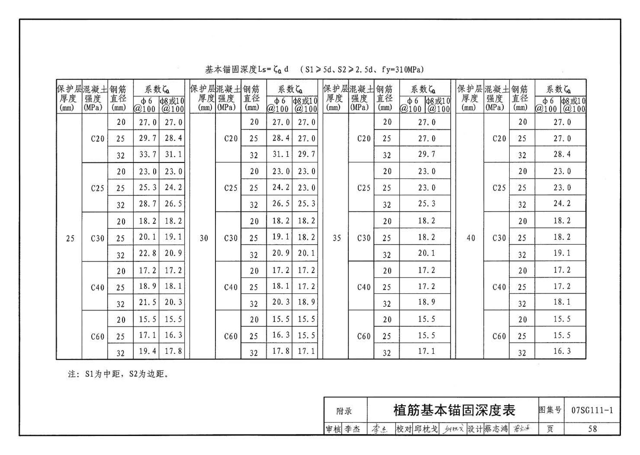 SG111-1～2--建筑结构加固施工图设计表示方法 建筑结构加固施工图设计深度图样（2008合订本）