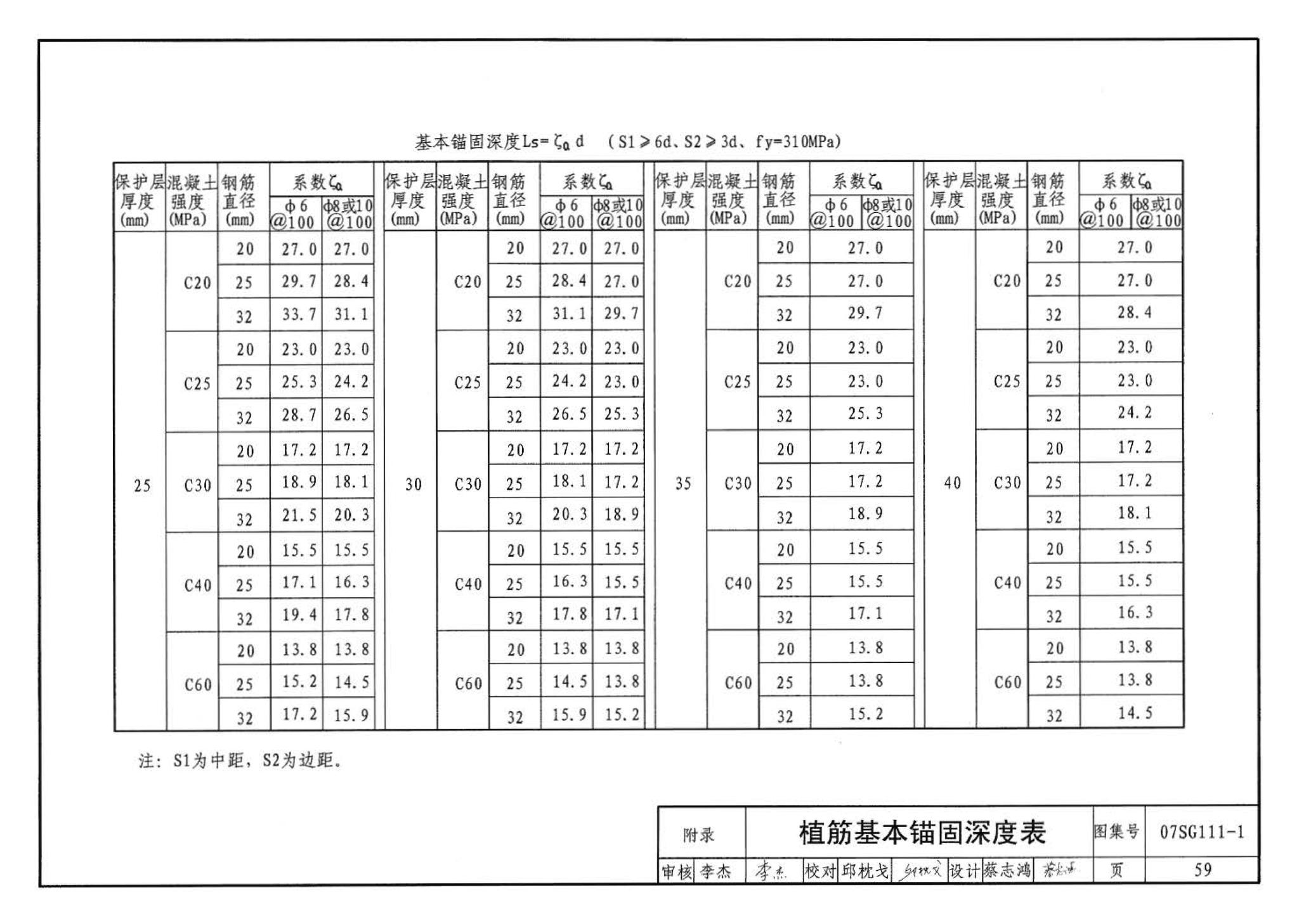 SG111-1～2--建筑结构加固施工图设计表示方法 建筑结构加固施工图设计深度图样（2008合订本）