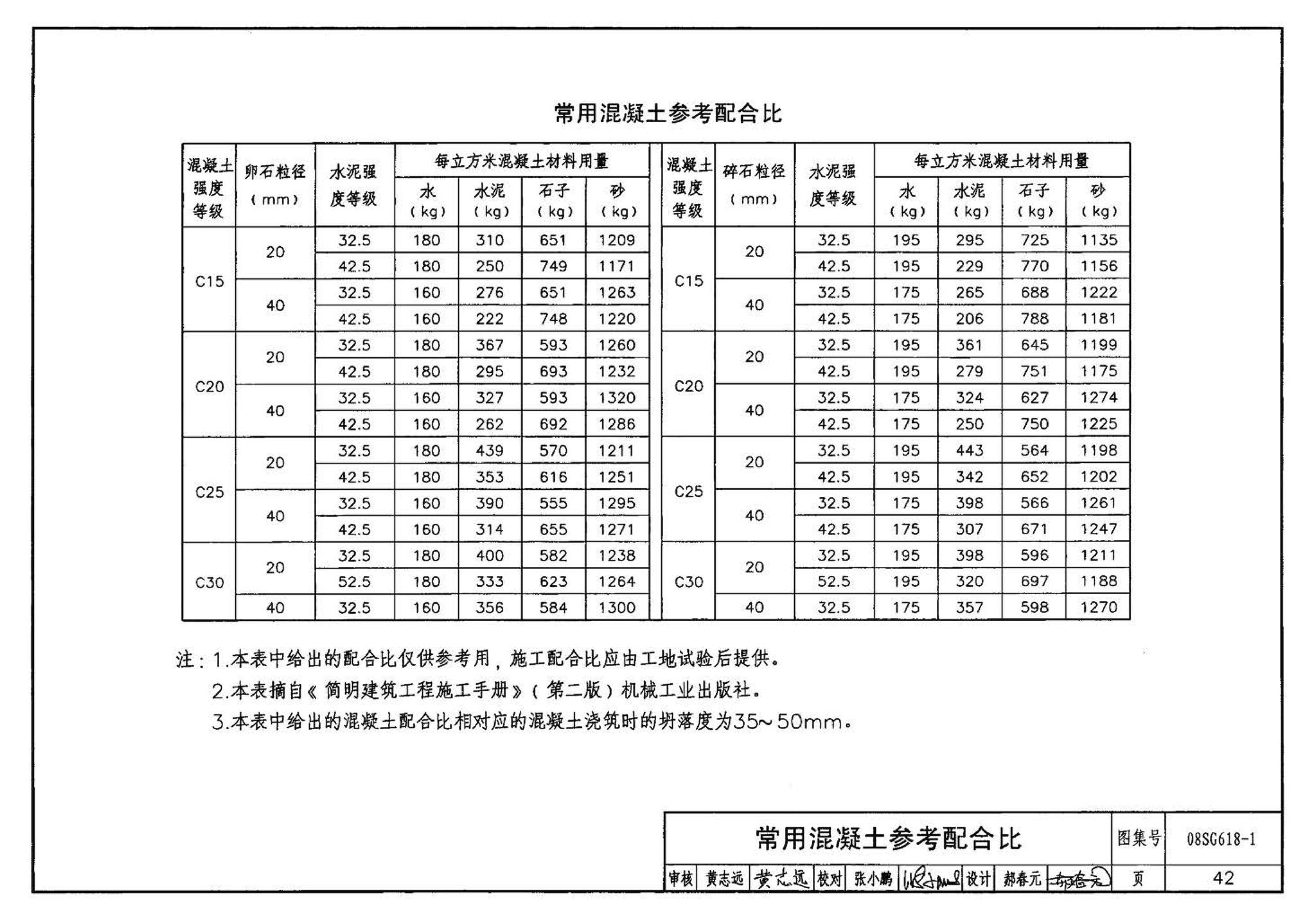 SG618-1～4--农村民宅抗震构造详图（2008年合订本）