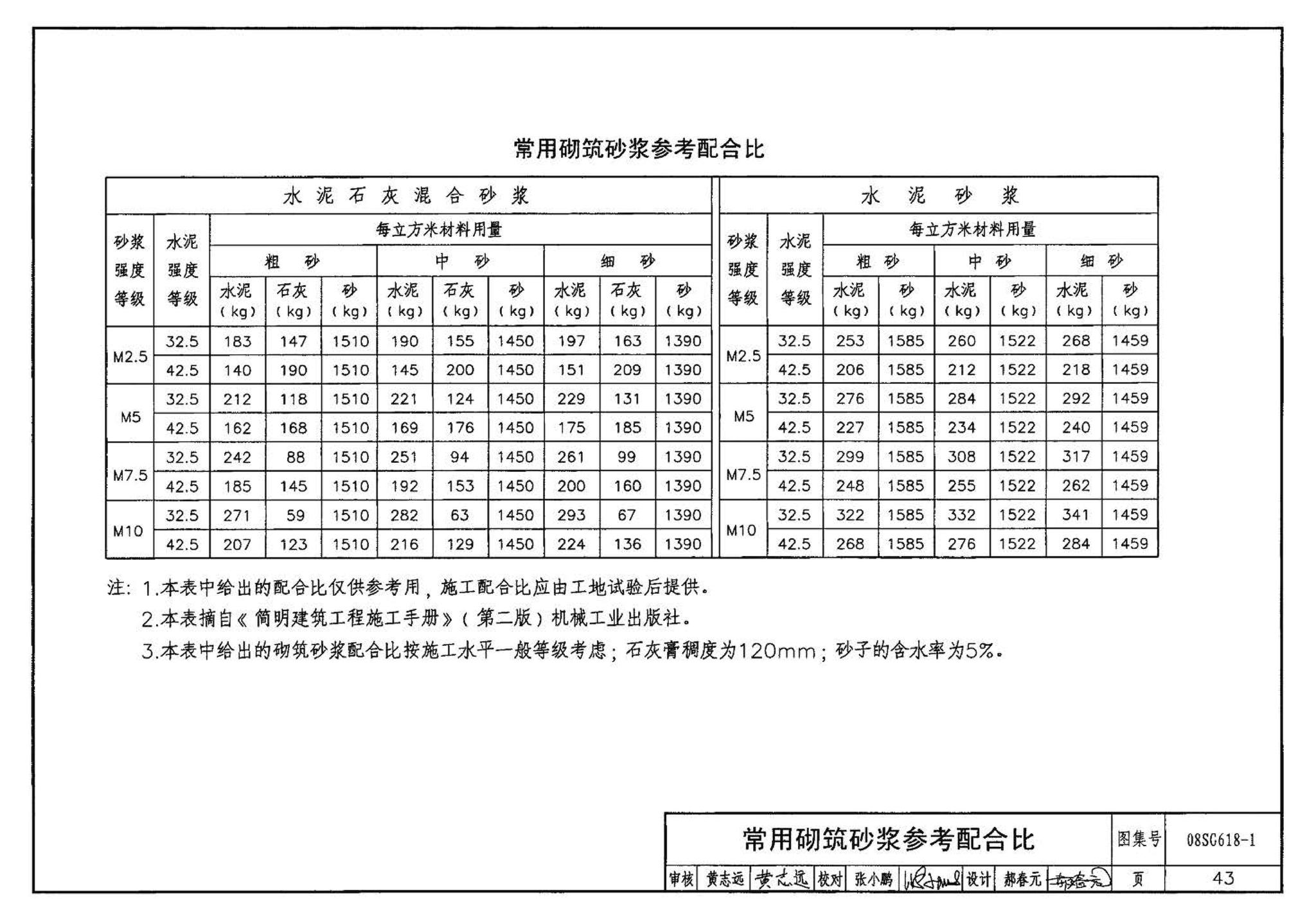 SG618-1～4--农村民宅抗震构造详图（2008年合订本）