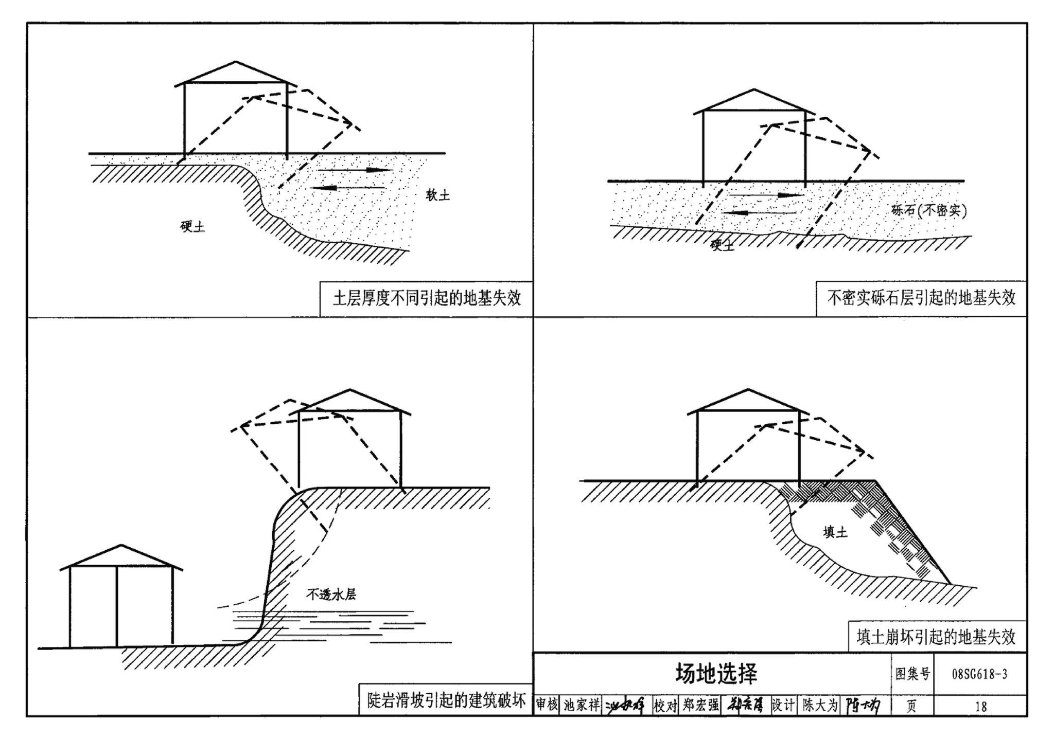 SG618-1～4--农村民宅抗震构造详图（2008年合订本）