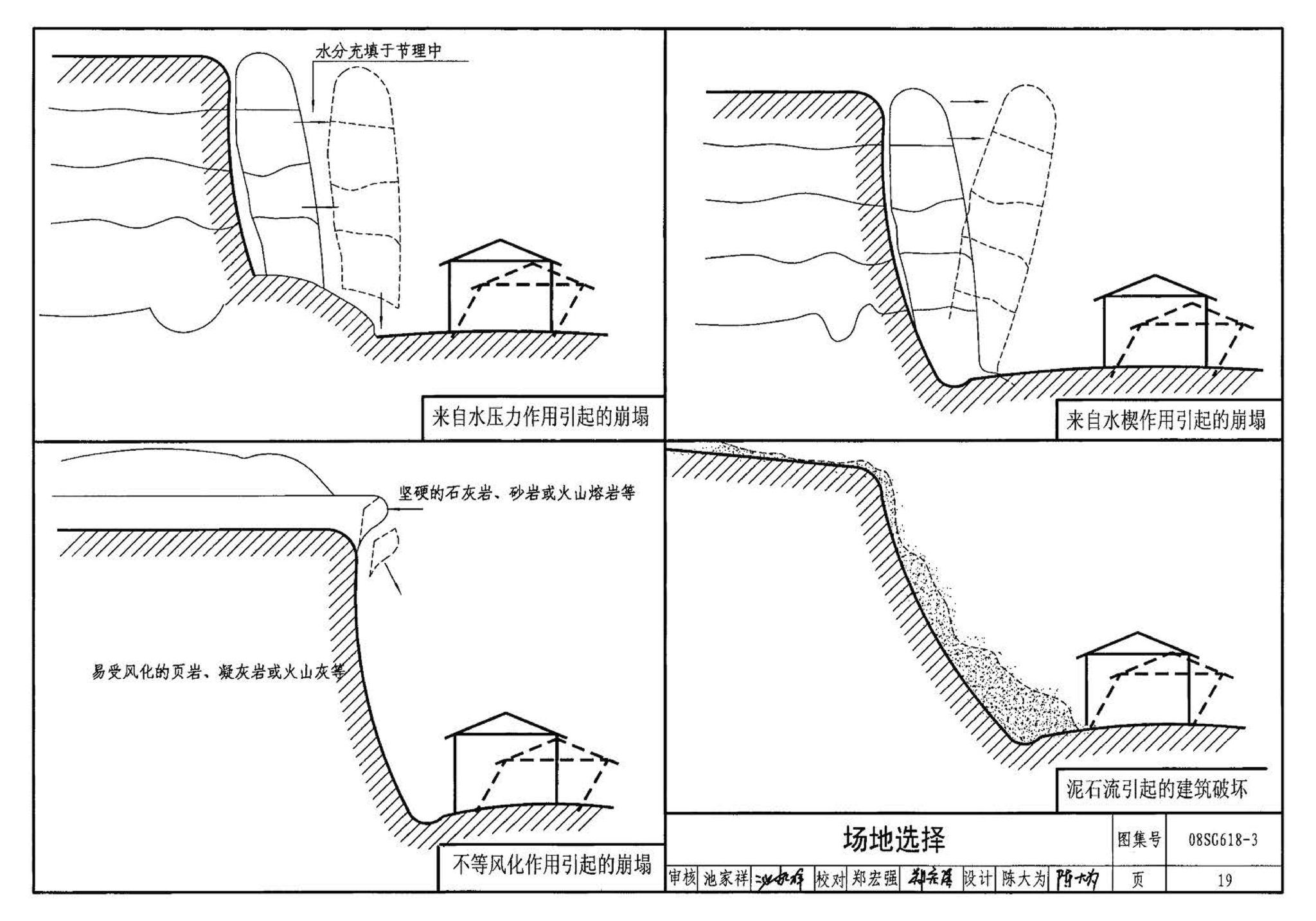 SG618-1～4--农村民宅抗震构造详图（2008年合订本）