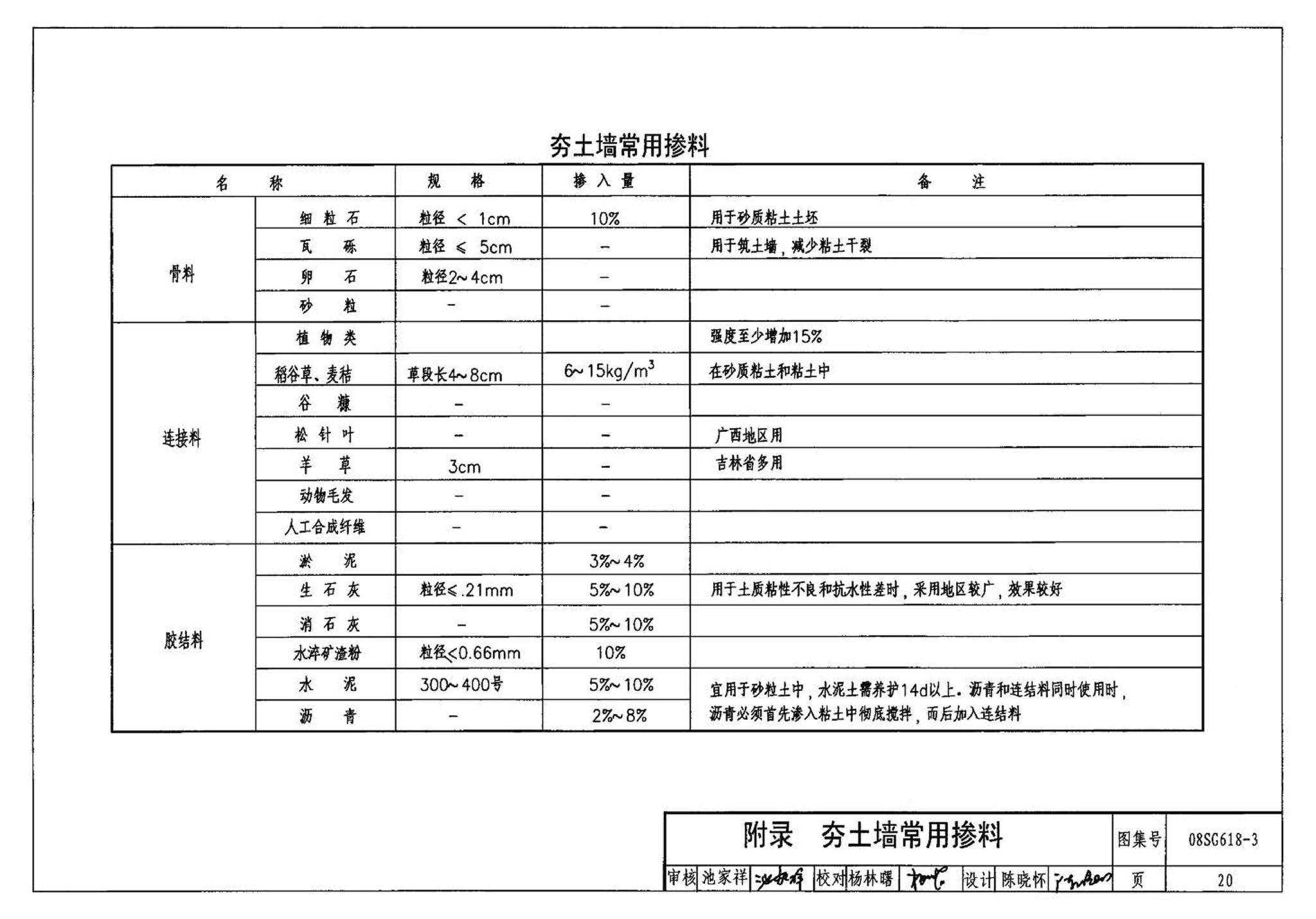 SG618-1～4--农村民宅抗震构造详图（2008年合订本）