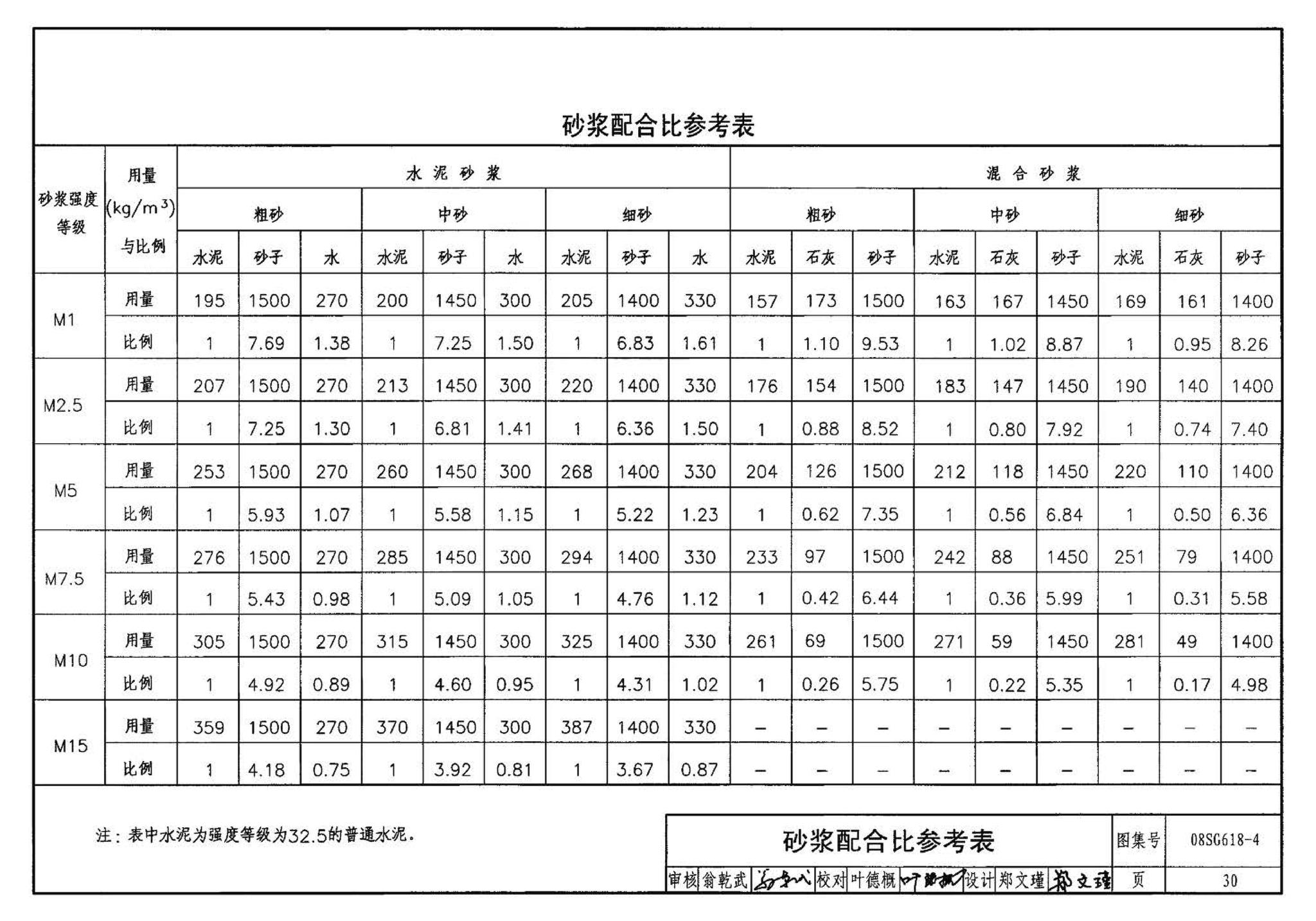 SG618-1～4--农村民宅抗震构造详图（2008年合订本）