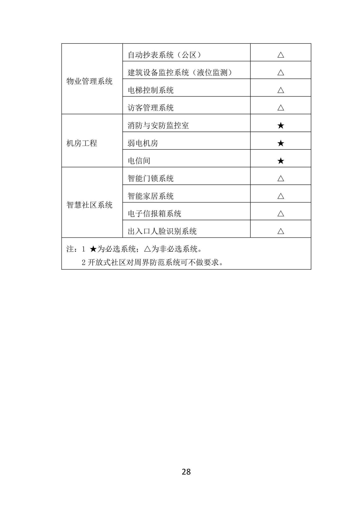 SJG100-2021--公共住房建设标准