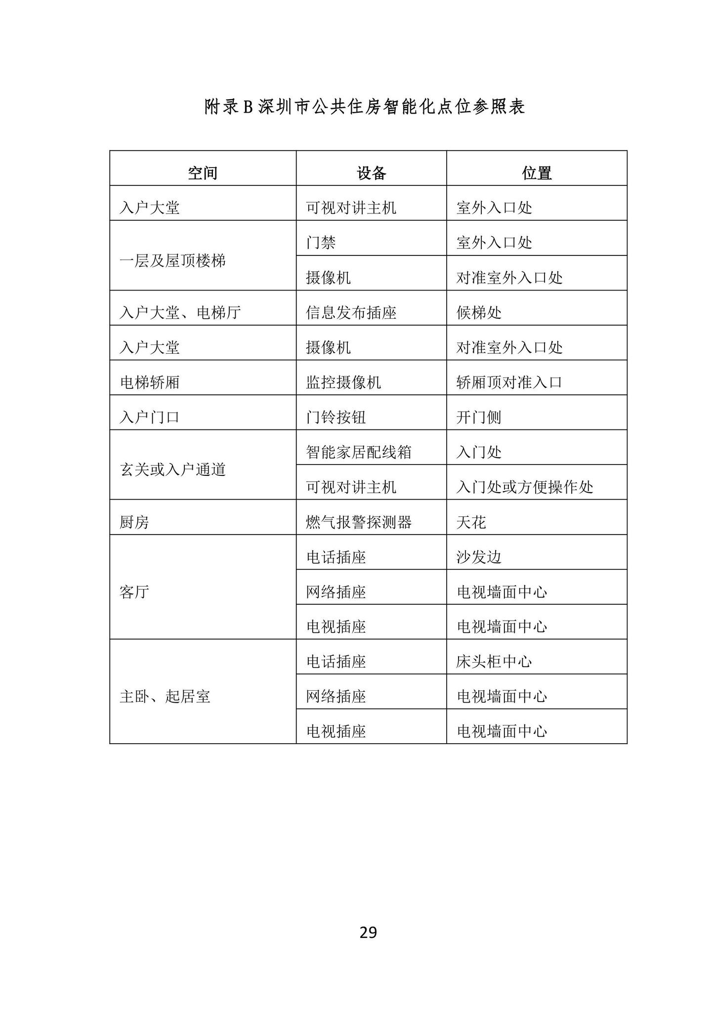 SJG100-2021--公共住房建设标准