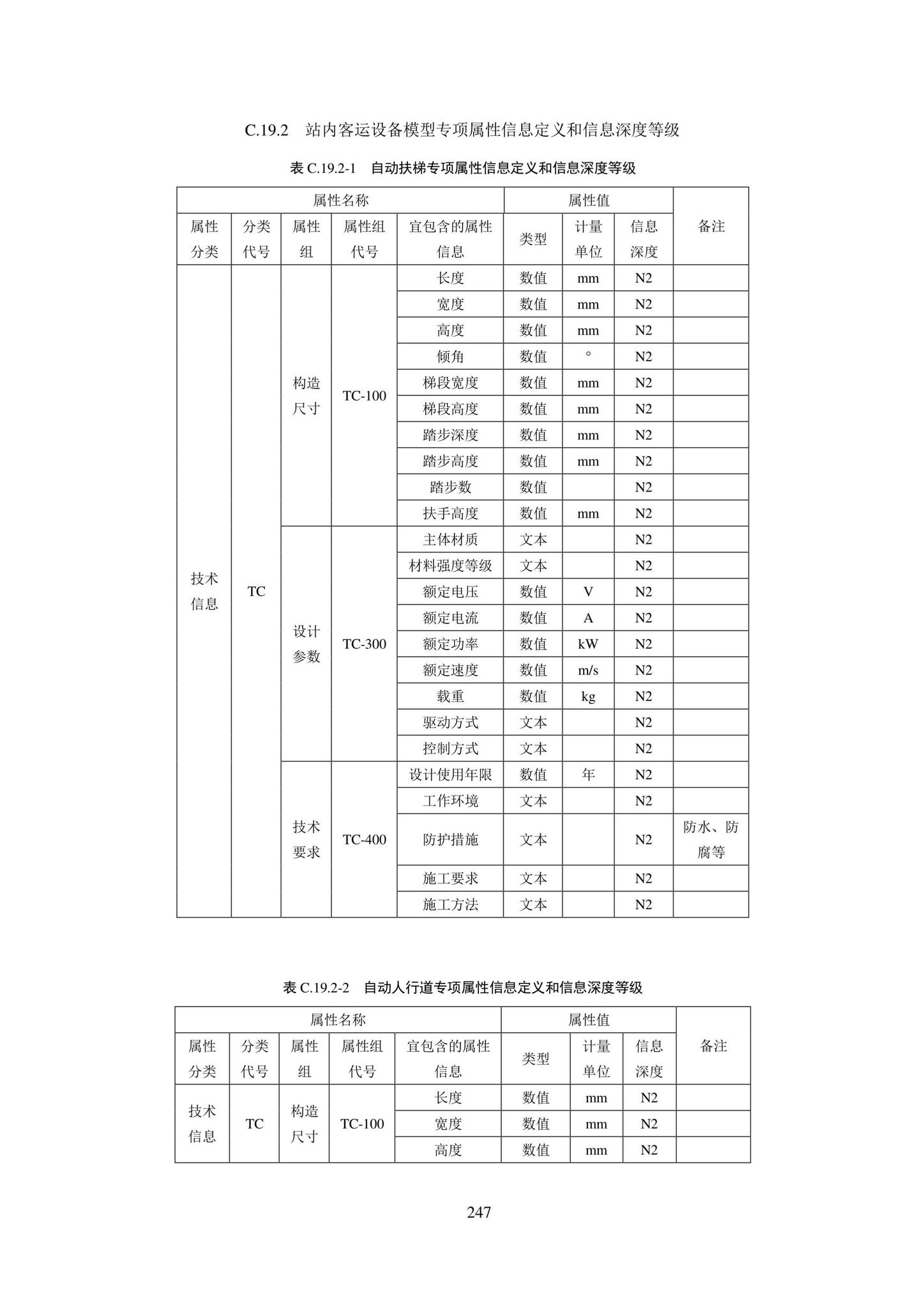 SJG101-2021--城市轨道交通工程信息模型表达及交付标准