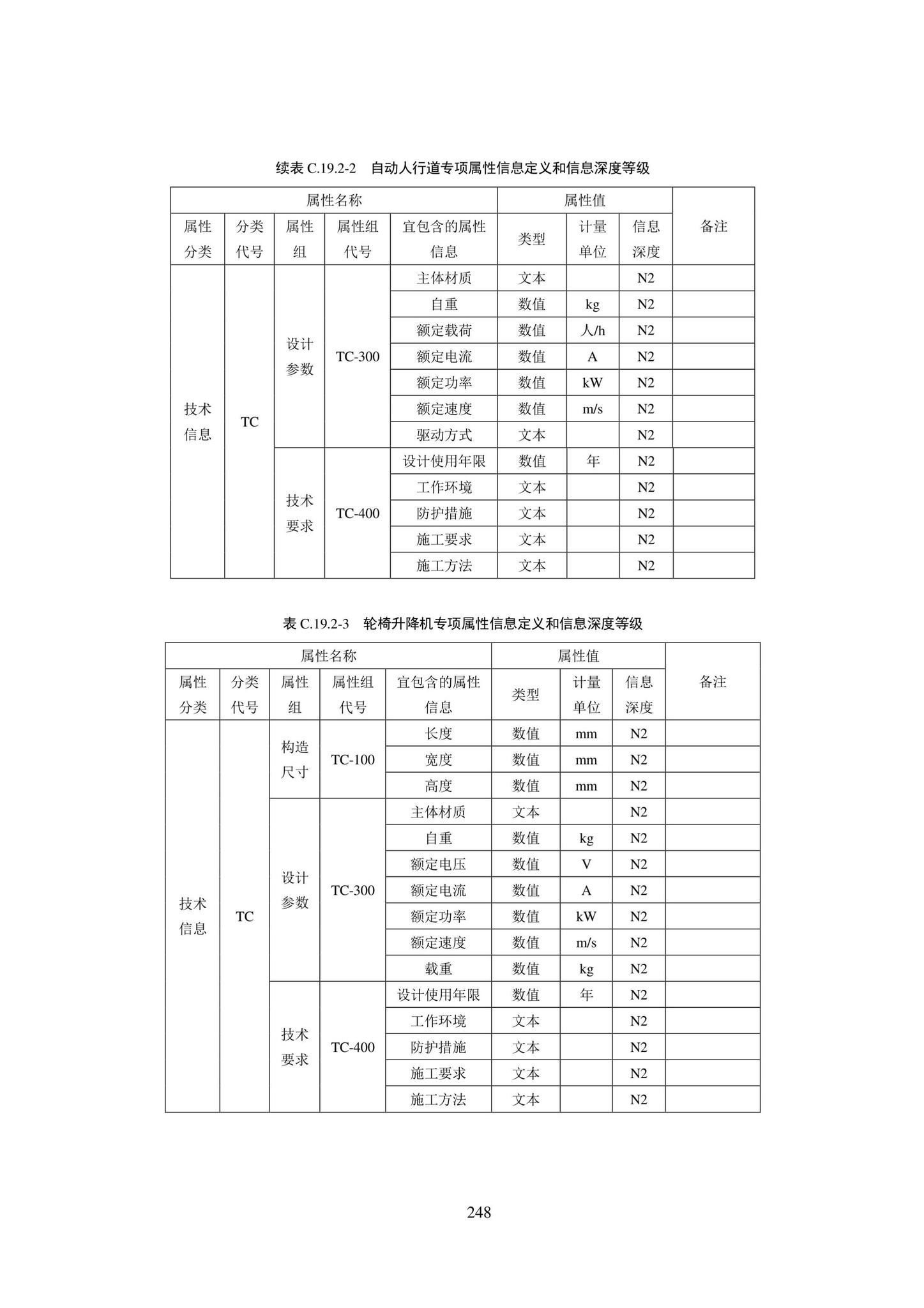 SJG101-2021--城市轨道交通工程信息模型表达及交付标准