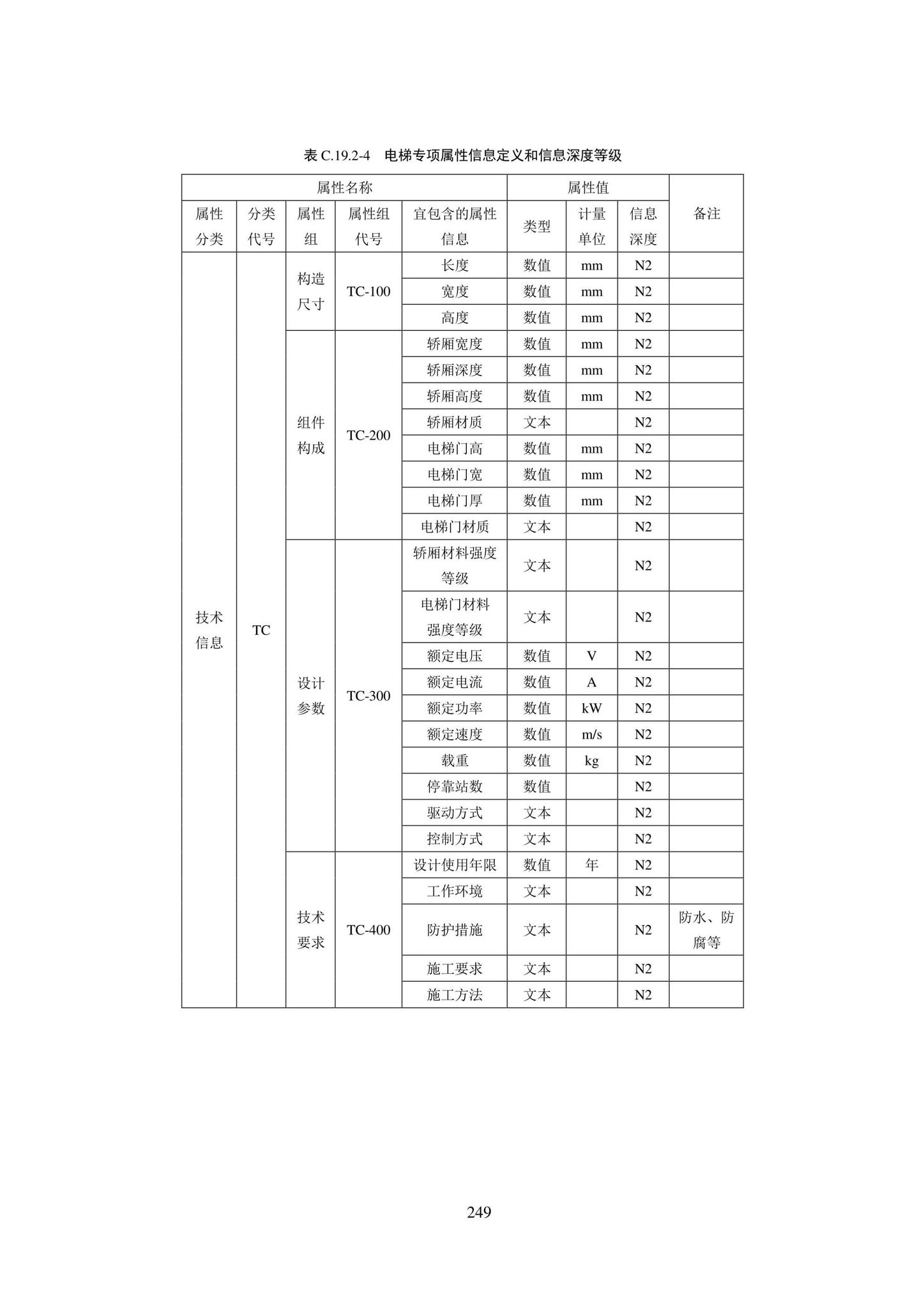 SJG101-2021--城市轨道交通工程信息模型表达及交付标准