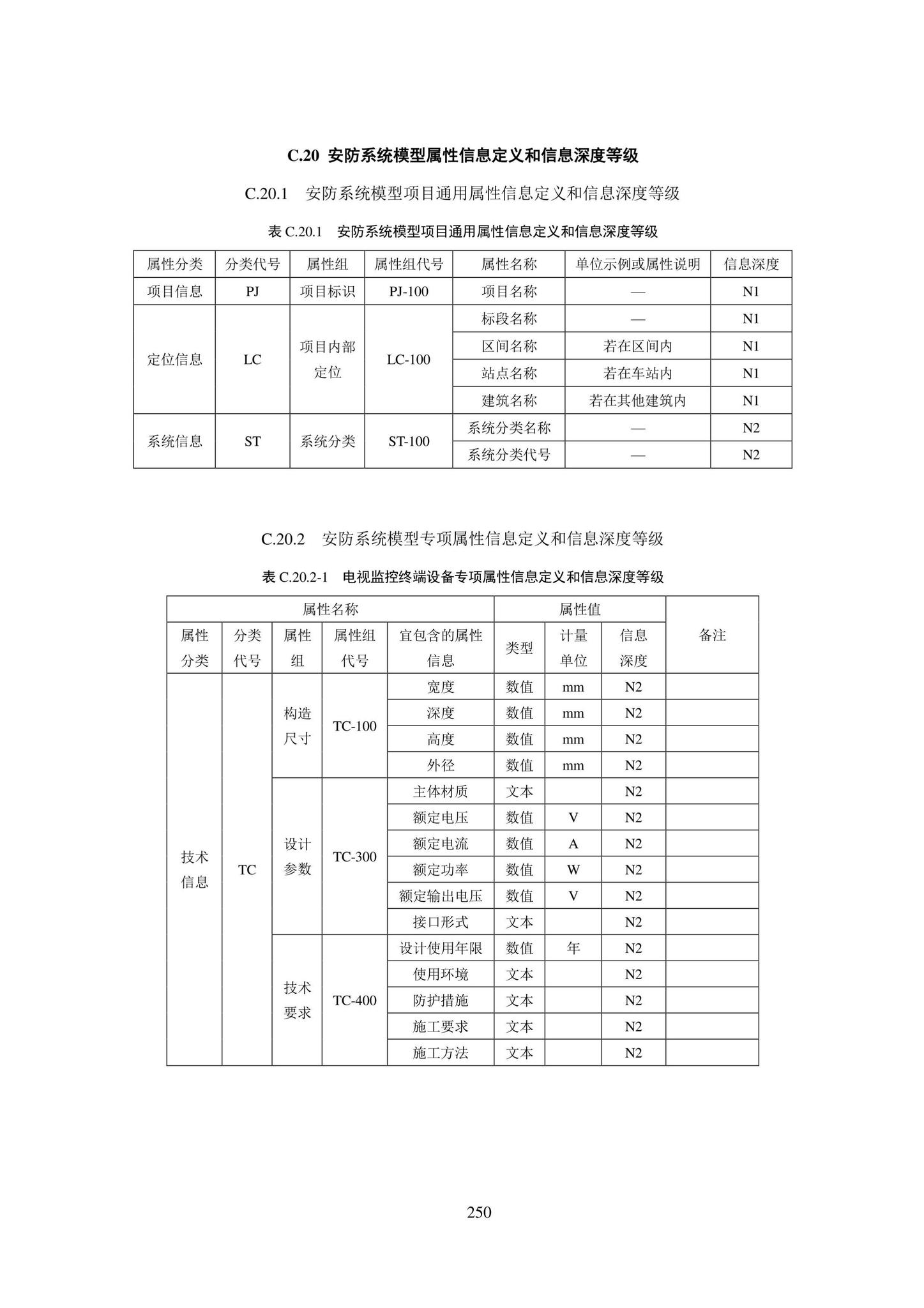 SJG101-2021--城市轨道交通工程信息模型表达及交付标准