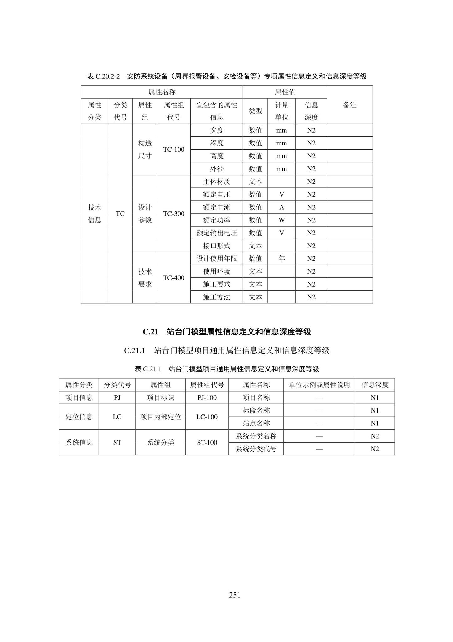 SJG101-2021--城市轨道交通工程信息模型表达及交付标准