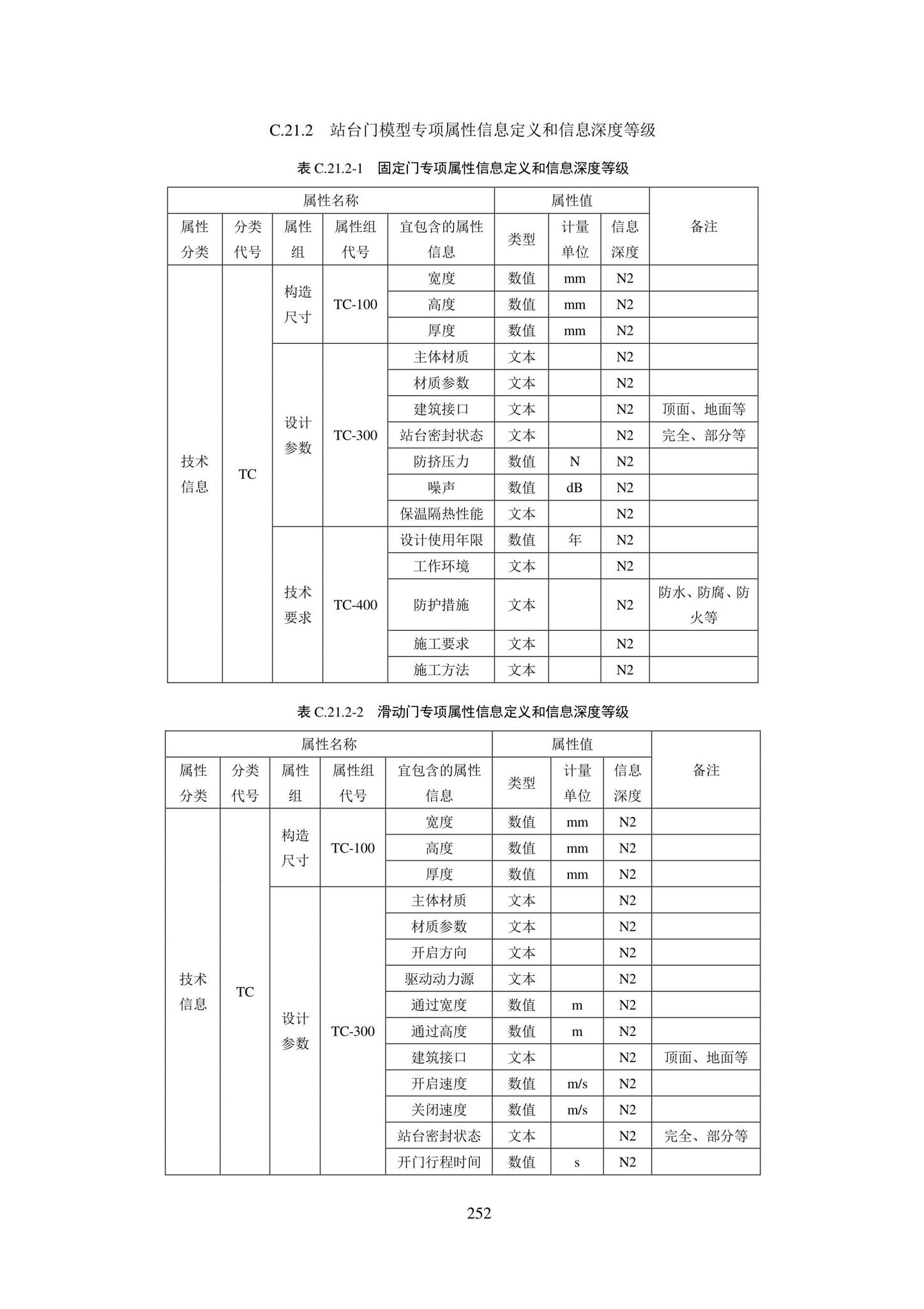 SJG101-2021--城市轨道交通工程信息模型表达及交付标准