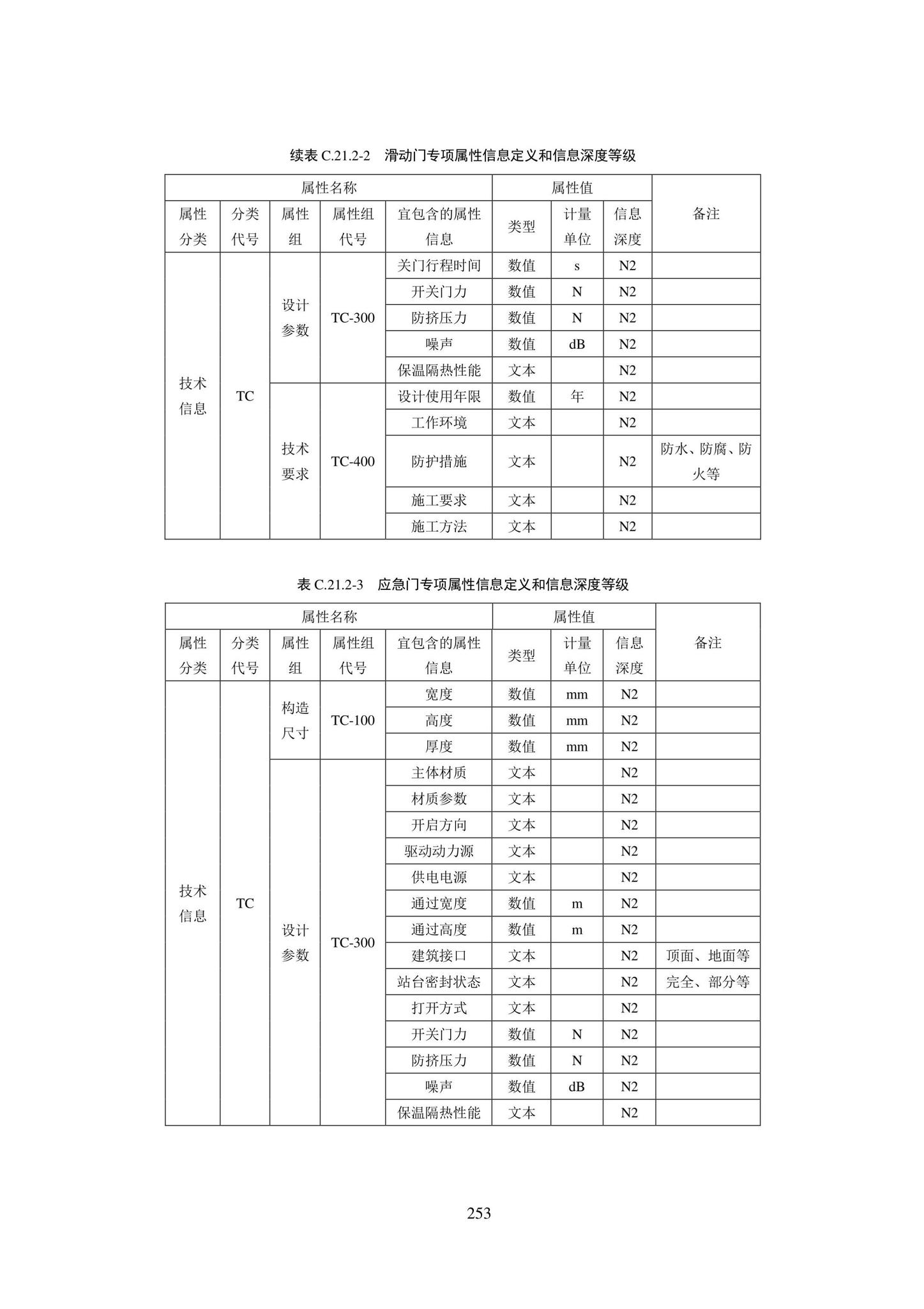 SJG101-2021--城市轨道交通工程信息模型表达及交付标准