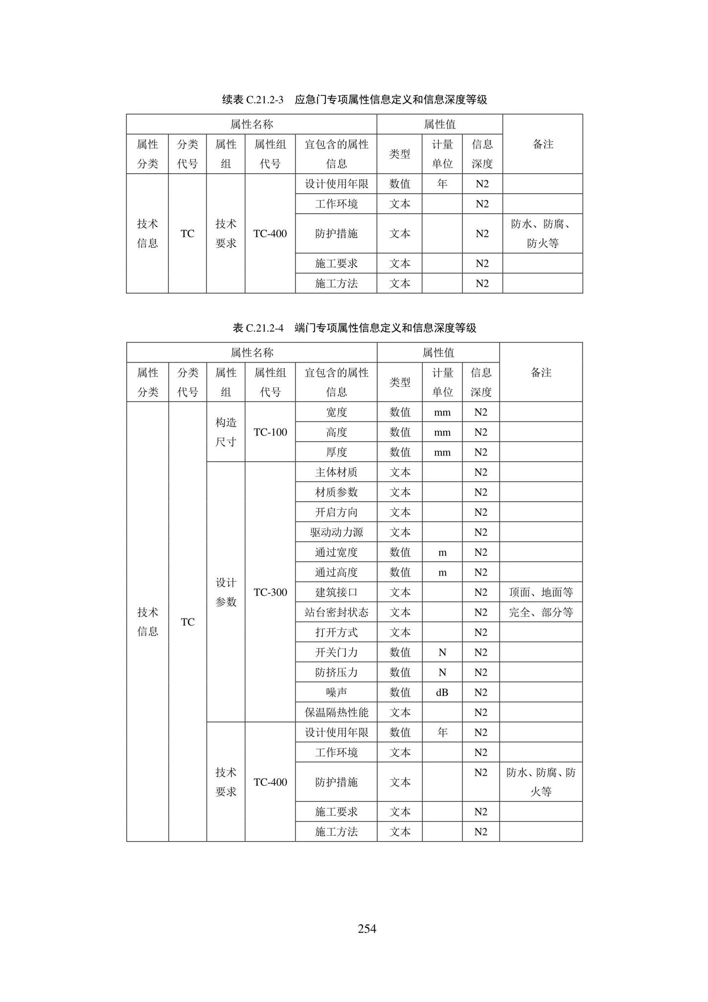 SJG101-2021--城市轨道交通工程信息模型表达及交付标准