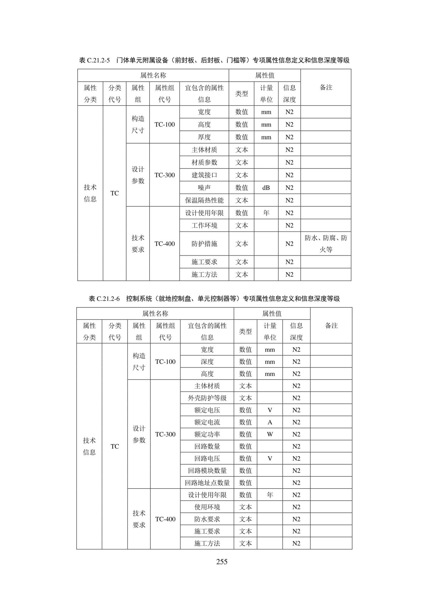 SJG101-2021--城市轨道交通工程信息模型表达及交付标准