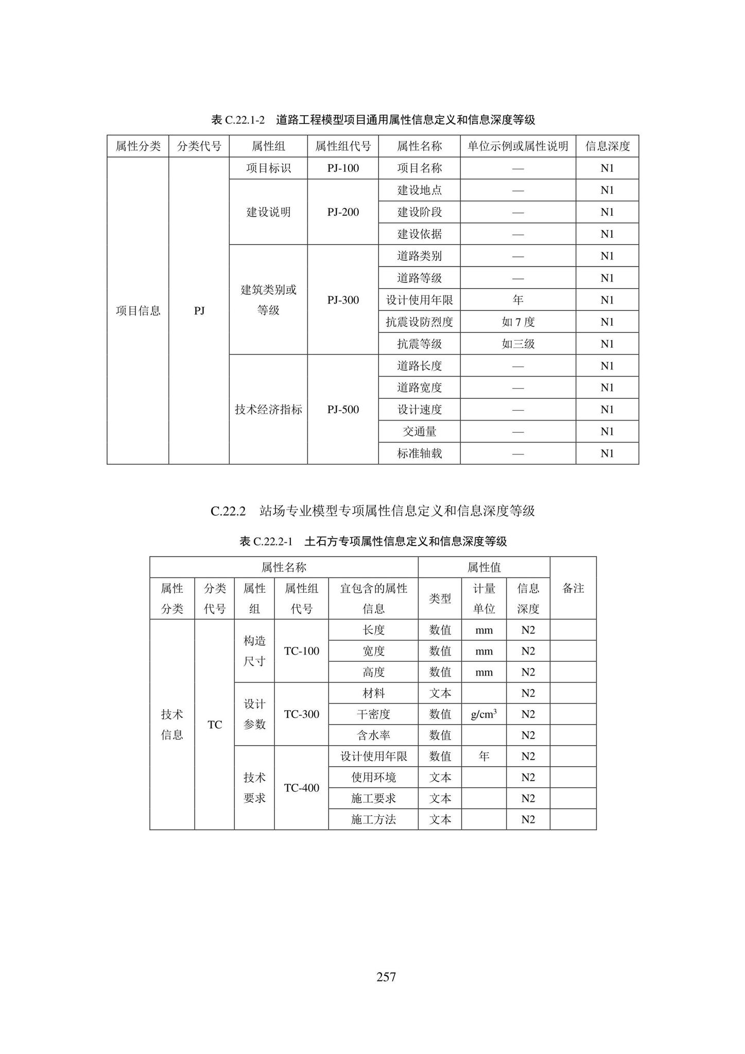 SJG101-2021--城市轨道交通工程信息模型表达及交付标准