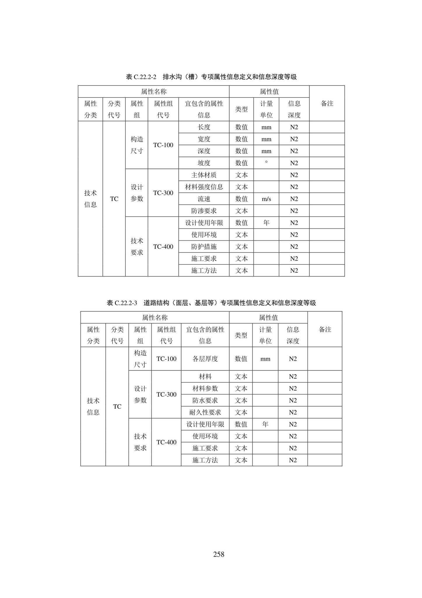 SJG101-2021--城市轨道交通工程信息模型表达及交付标准