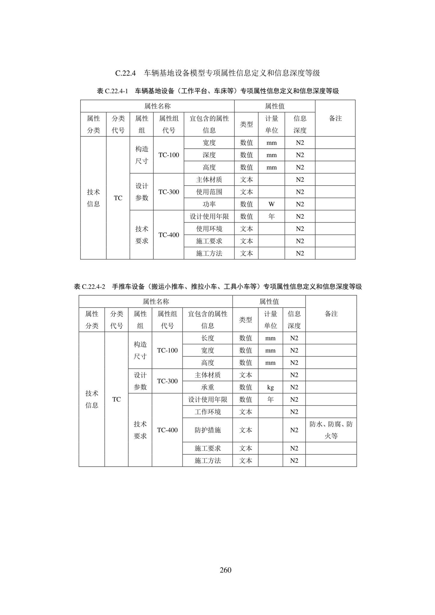 SJG101-2021--城市轨道交通工程信息模型表达及交付标准