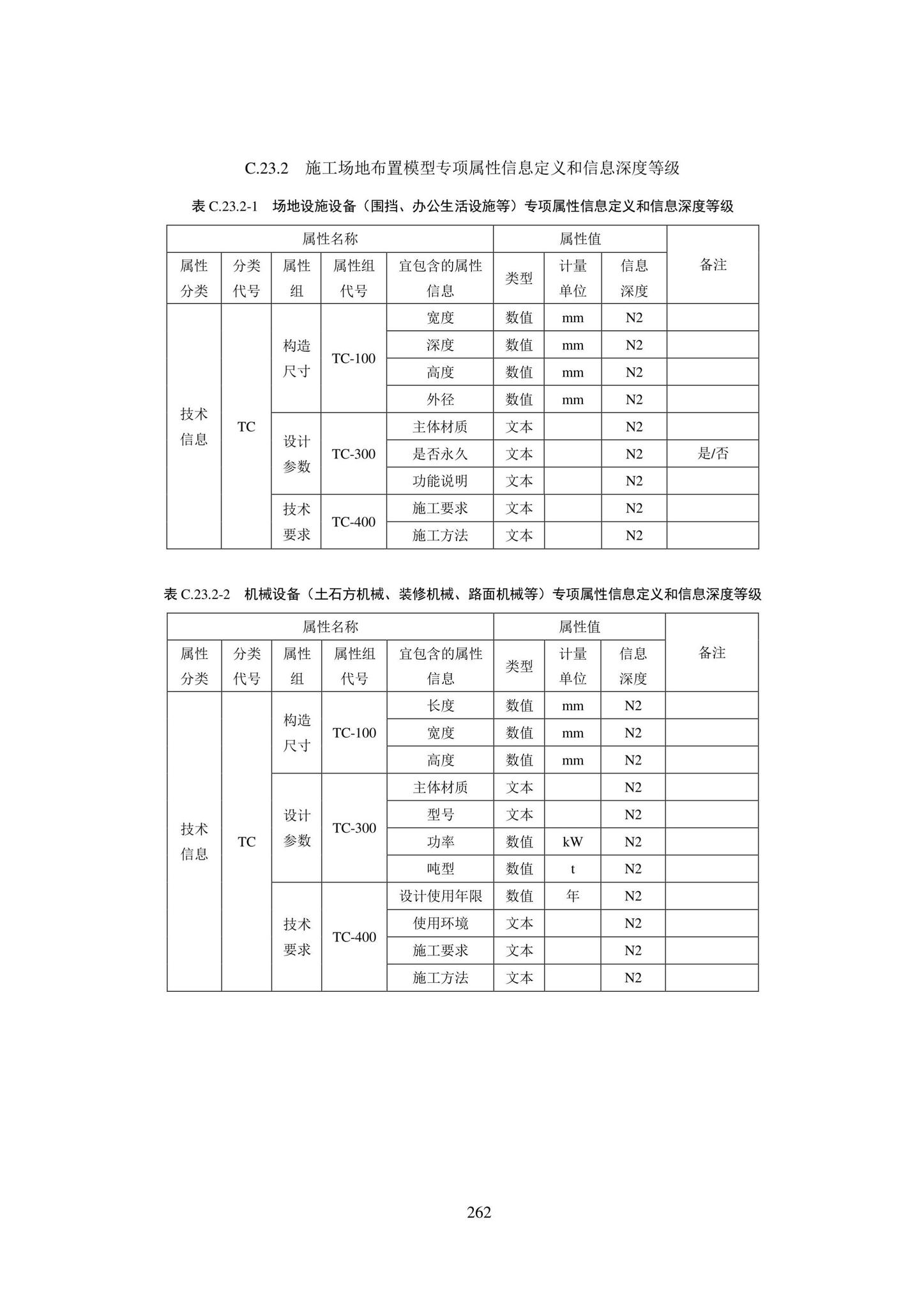 SJG101-2021--城市轨道交通工程信息模型表达及交付标准