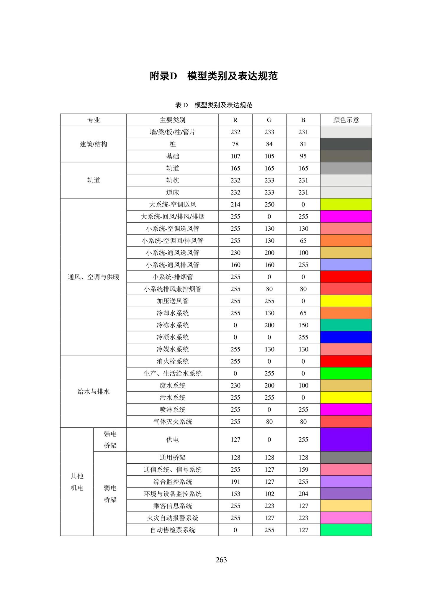 SJG101-2021--城市轨道交通工程信息模型表达及交付标准