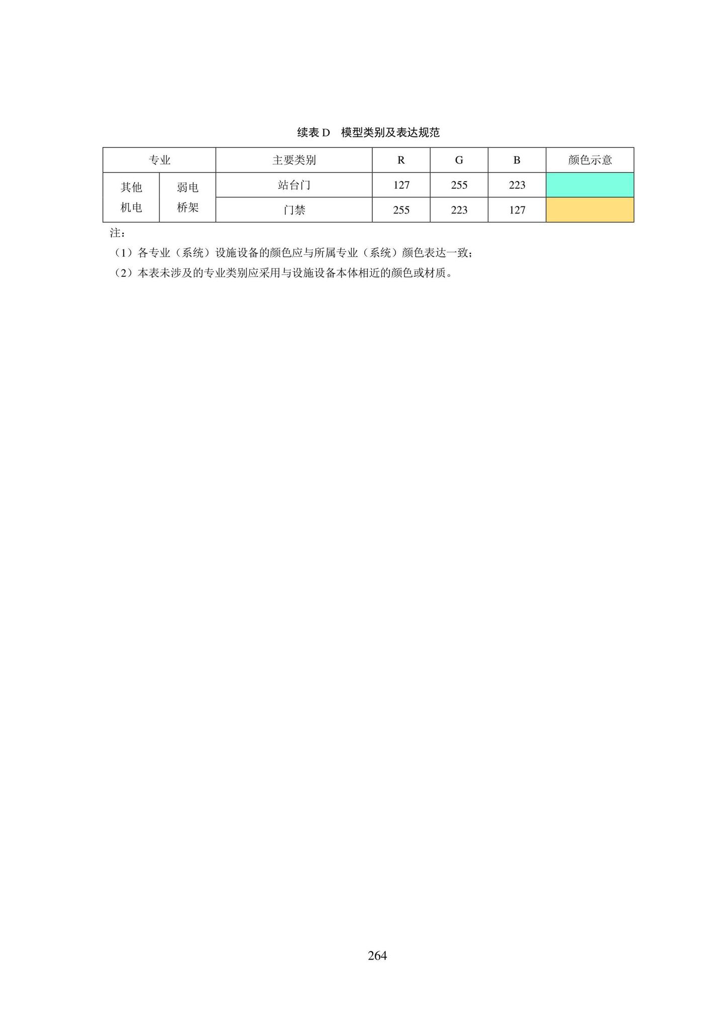 SJG101-2021--城市轨道交通工程信息模型表达及交付标准