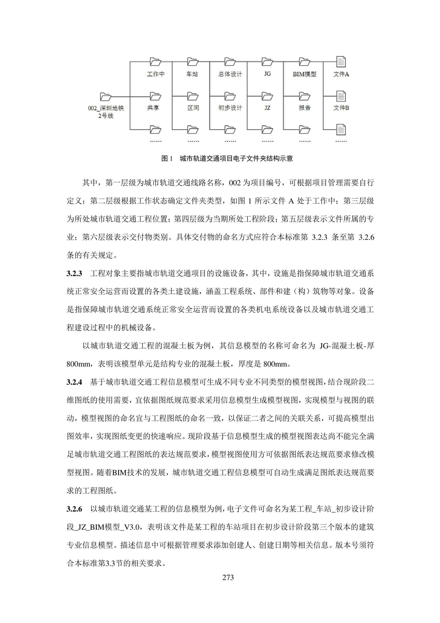 SJG101-2021--城市轨道交通工程信息模型表达及交付标准