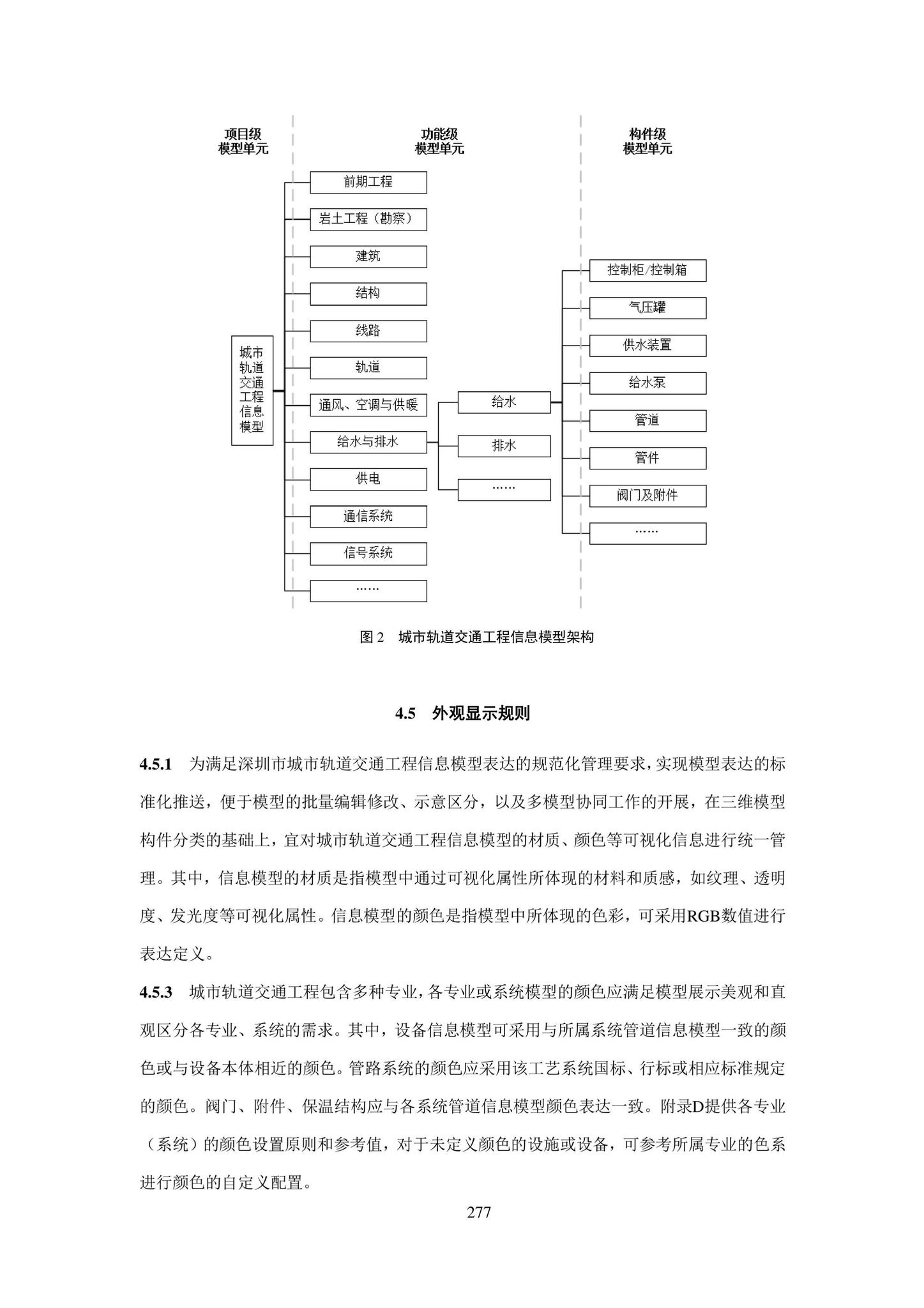 SJG101-2021--城市轨道交通工程信息模型表达及交付标准